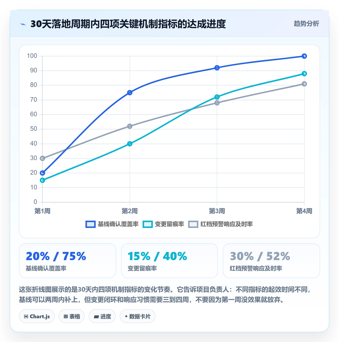 计划进度流程与规范:项目负责人进度管理落地方案关键指标