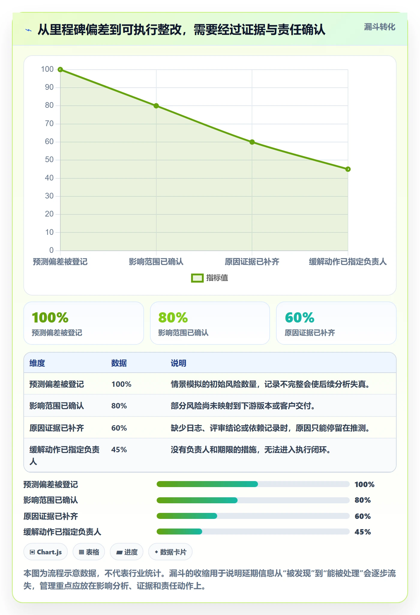 延期原因管理指南：产品经理如何做好延期管理，最佳实践全流程