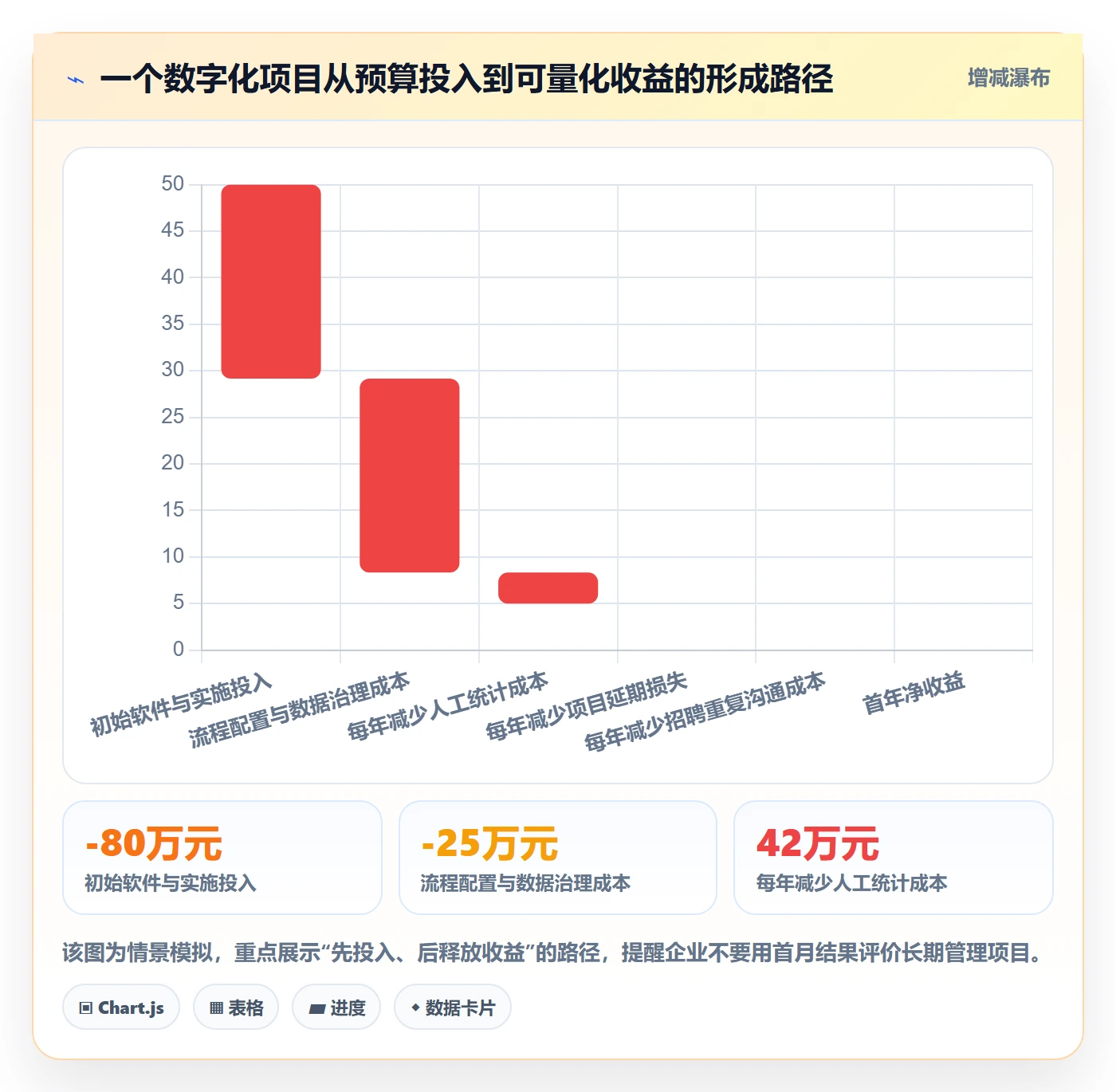 人力资源计划投入比例教程:企业管理者落地方案,避坑指南