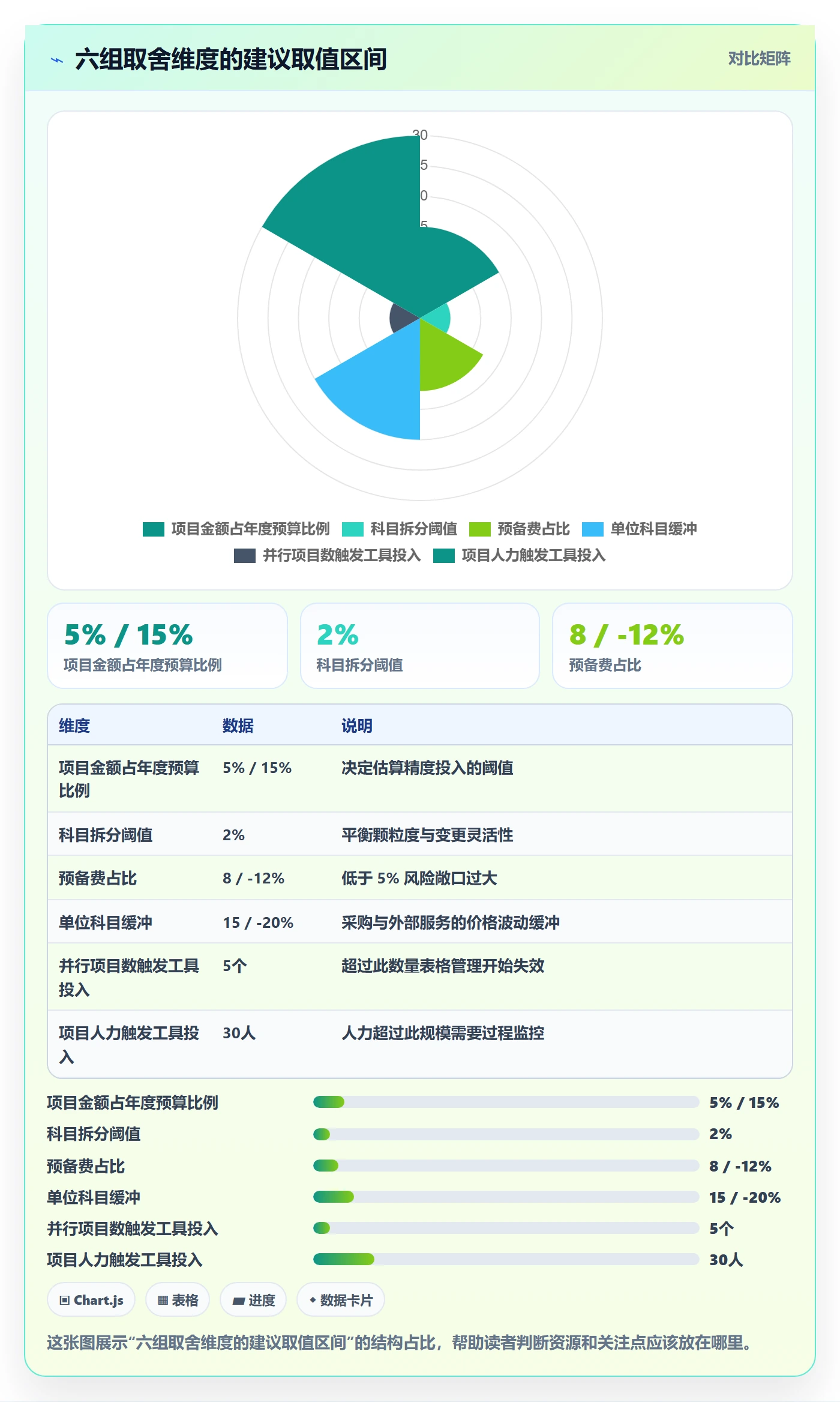 预算管理指南:项目负责人如何做好项目立项,实操方法全流程