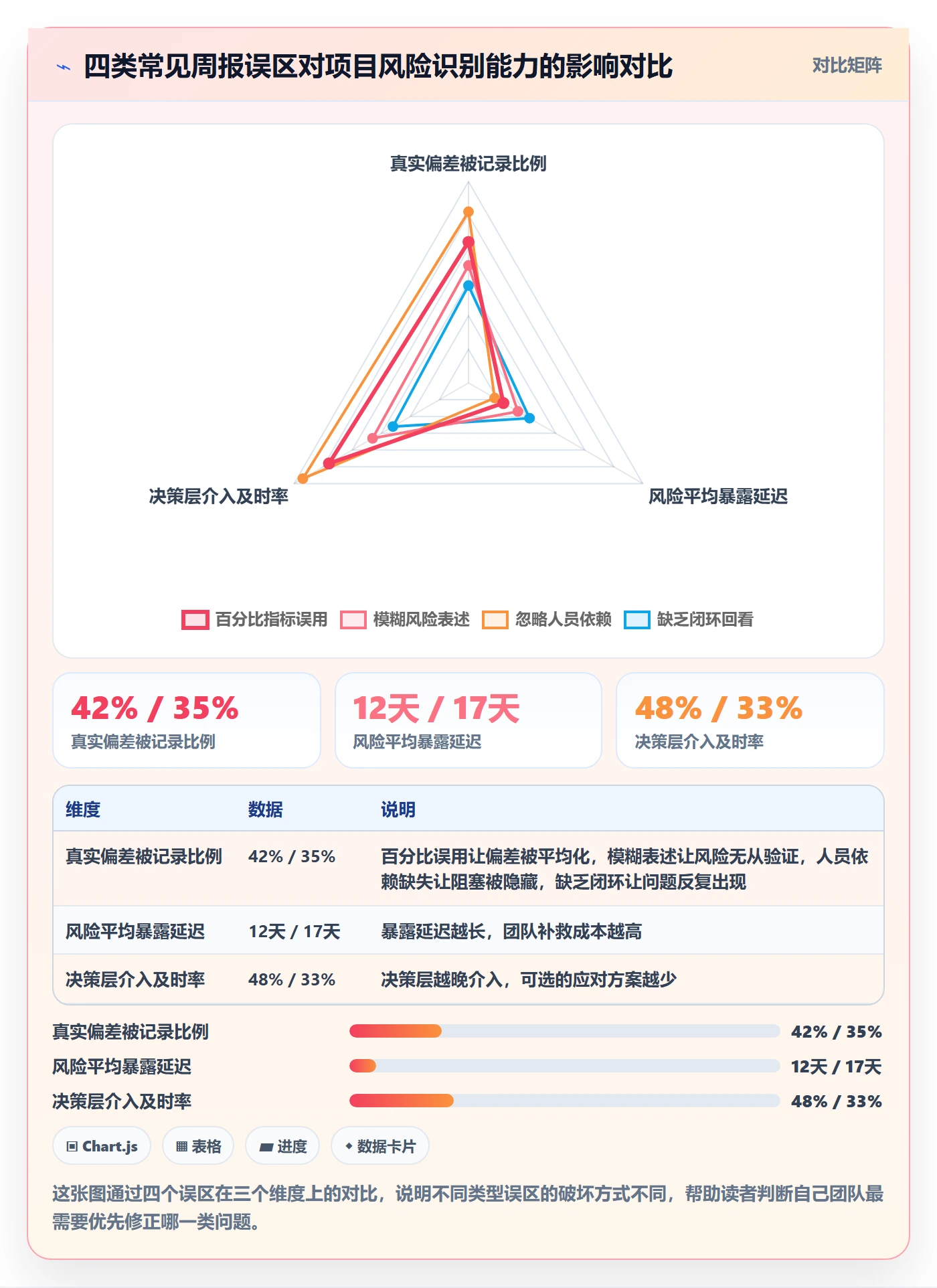 周进展管理指南:项目成员如何做好进度跟踪,风险控制全流程