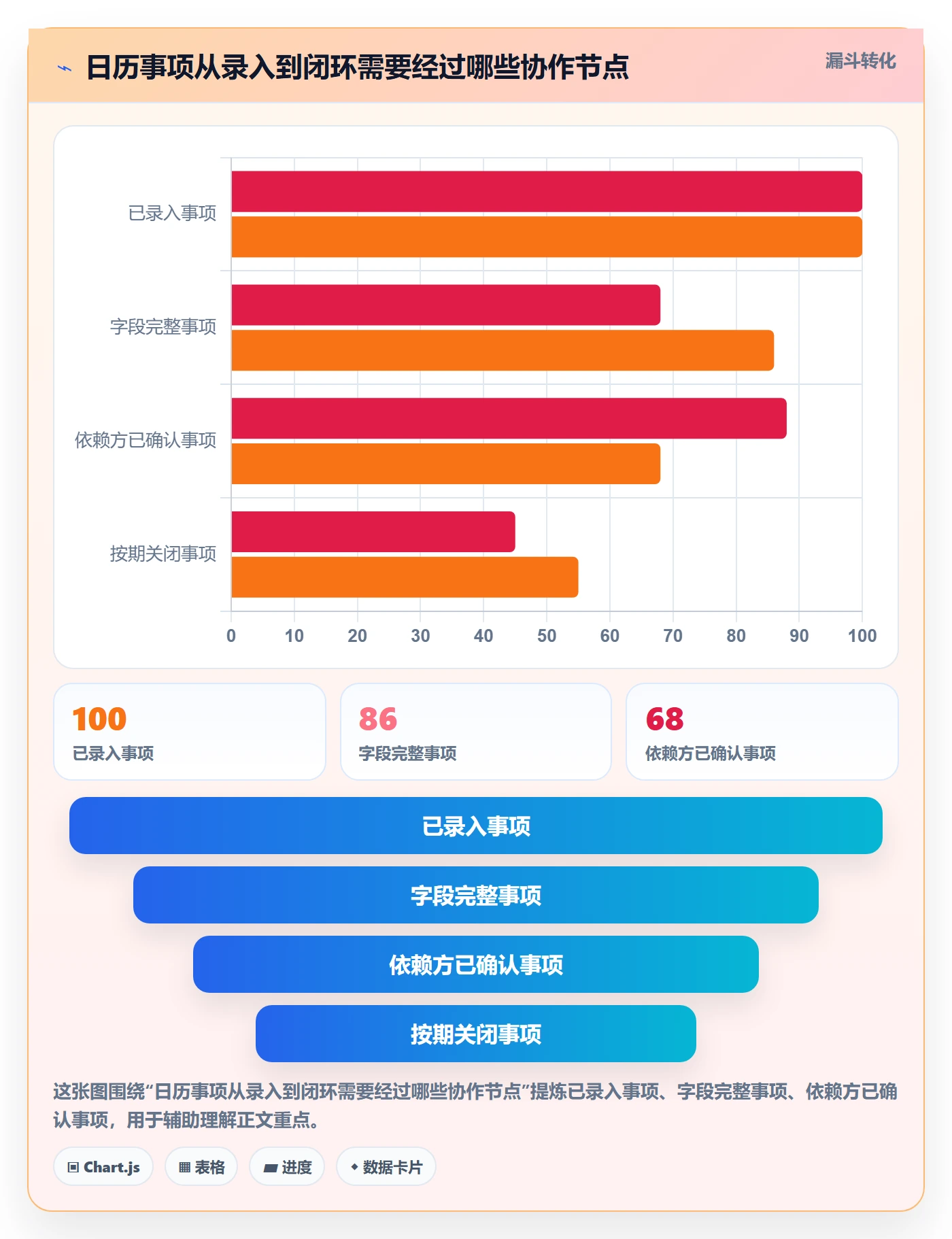 日视图流程与规范：跨部门团队日历视图实操方法关键指标