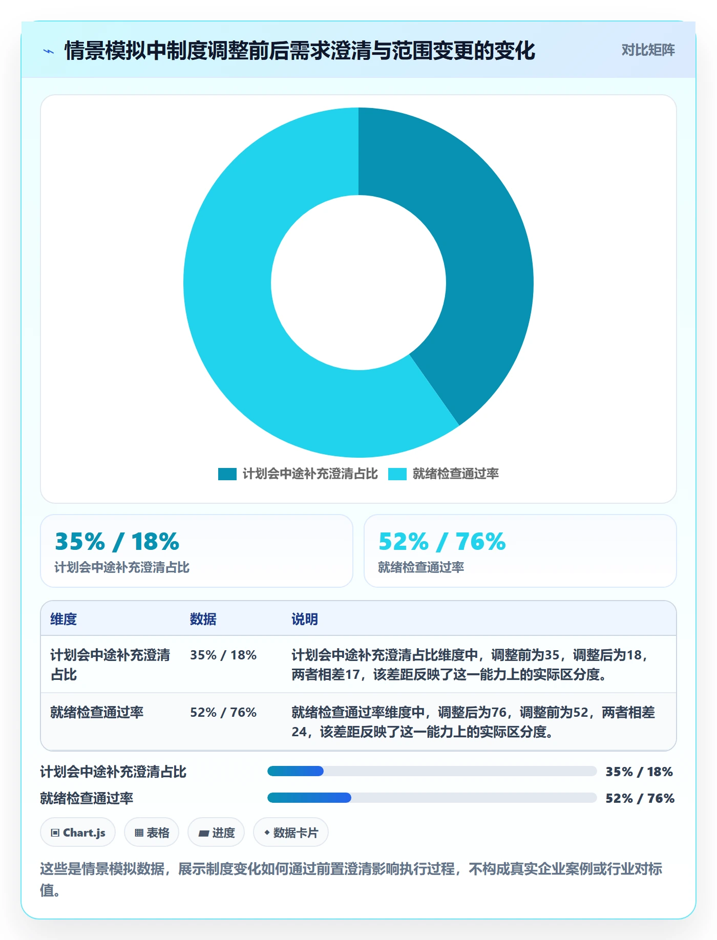 敏捷项目如何做好Backlog?项目负责人制度设计与操作步骤