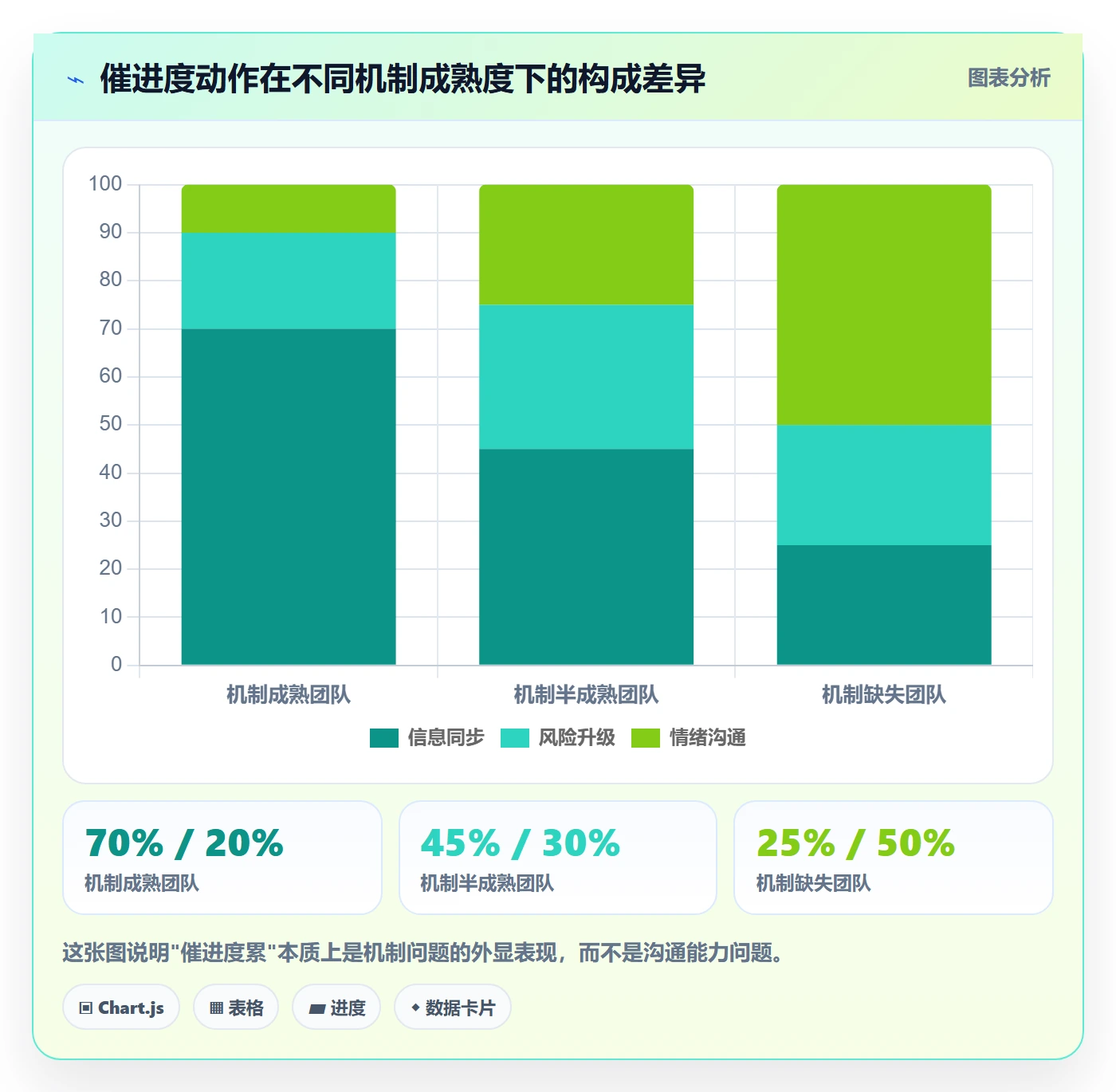 进度跟踪跟踪教程:产品经理效率提升,避坑指南