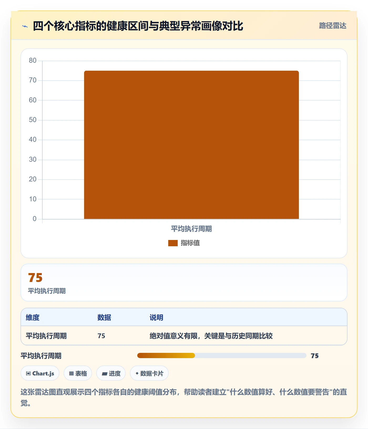 完成实操方法:项目成员提升任务执行效率的数据分析方法与模板