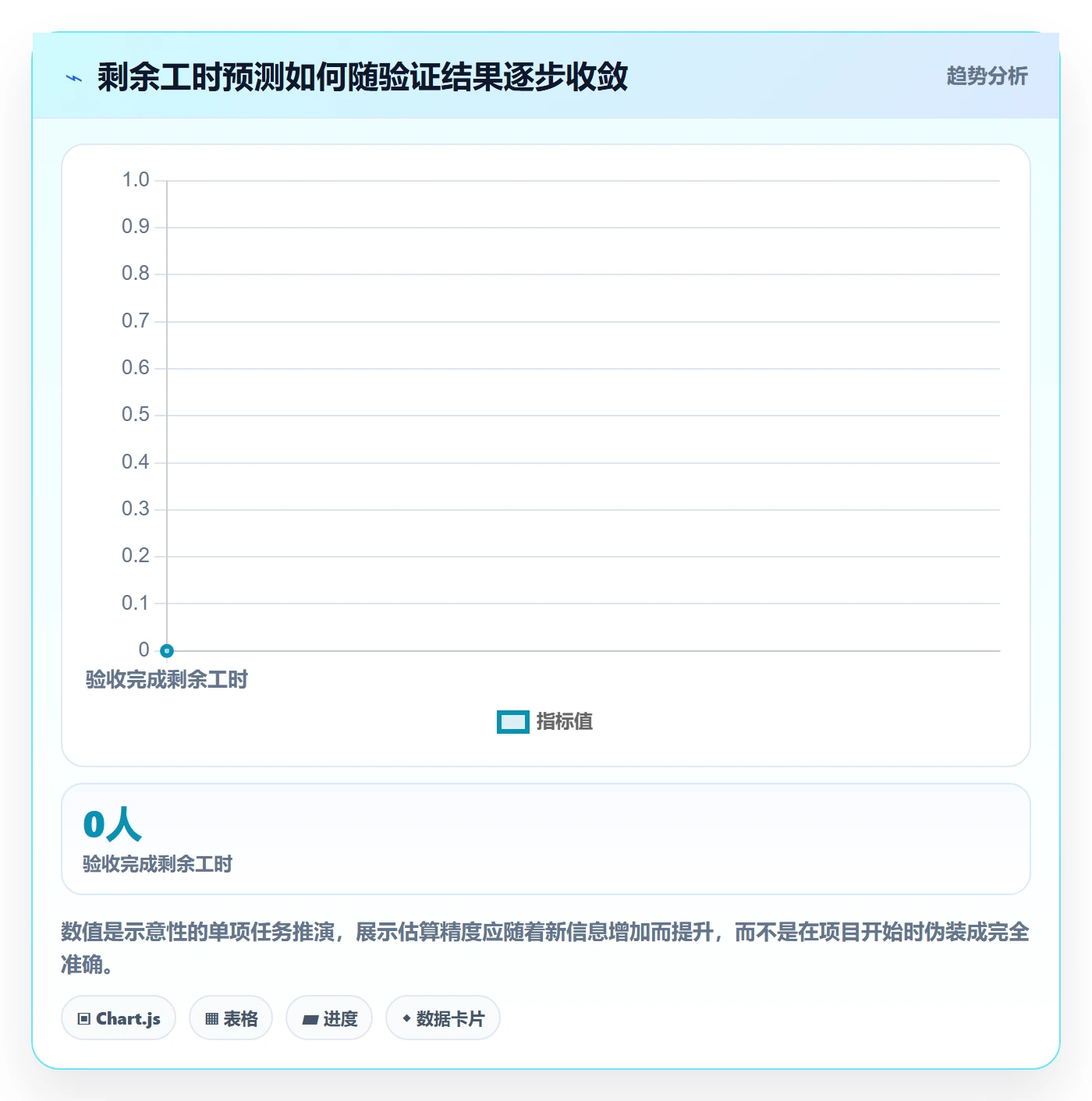 计划工时管理指南:项目经理如何做好工时管理,风险控制全流程
