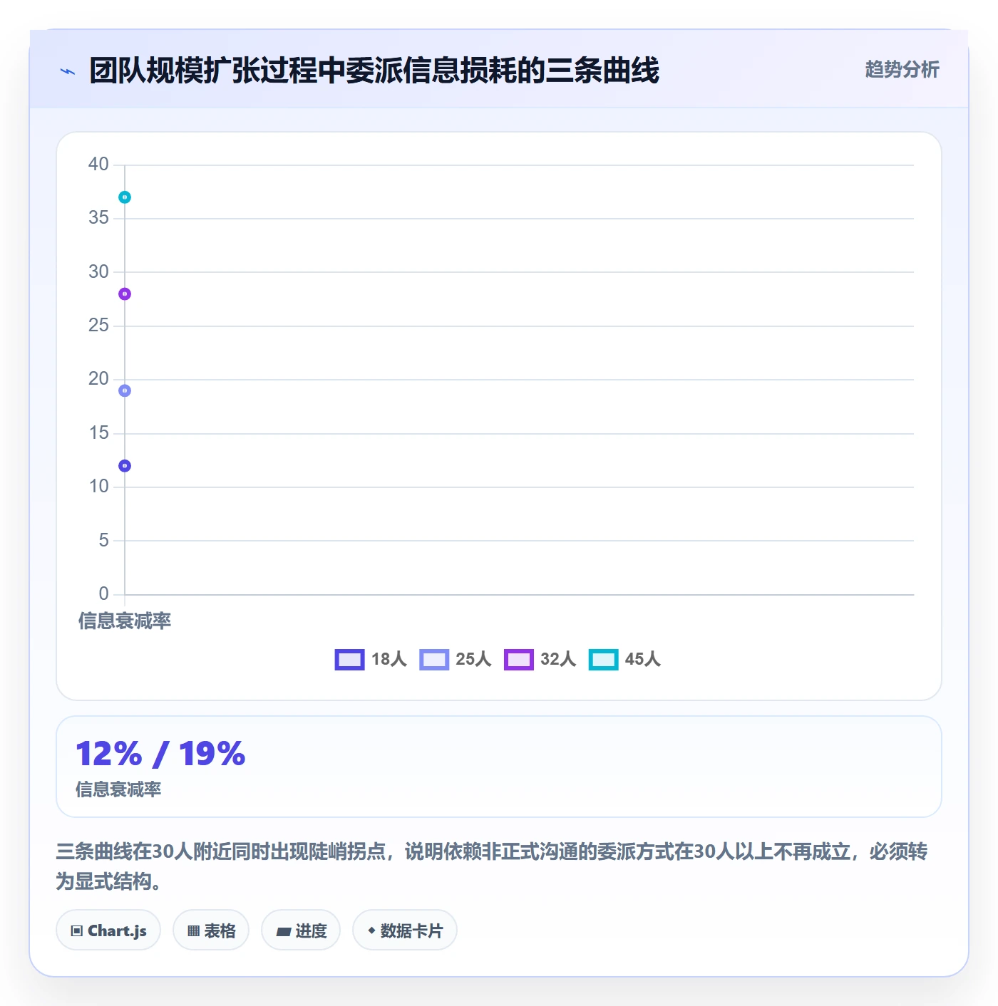 委派管理方法大全:研发团队任务分派实操方法落地清单