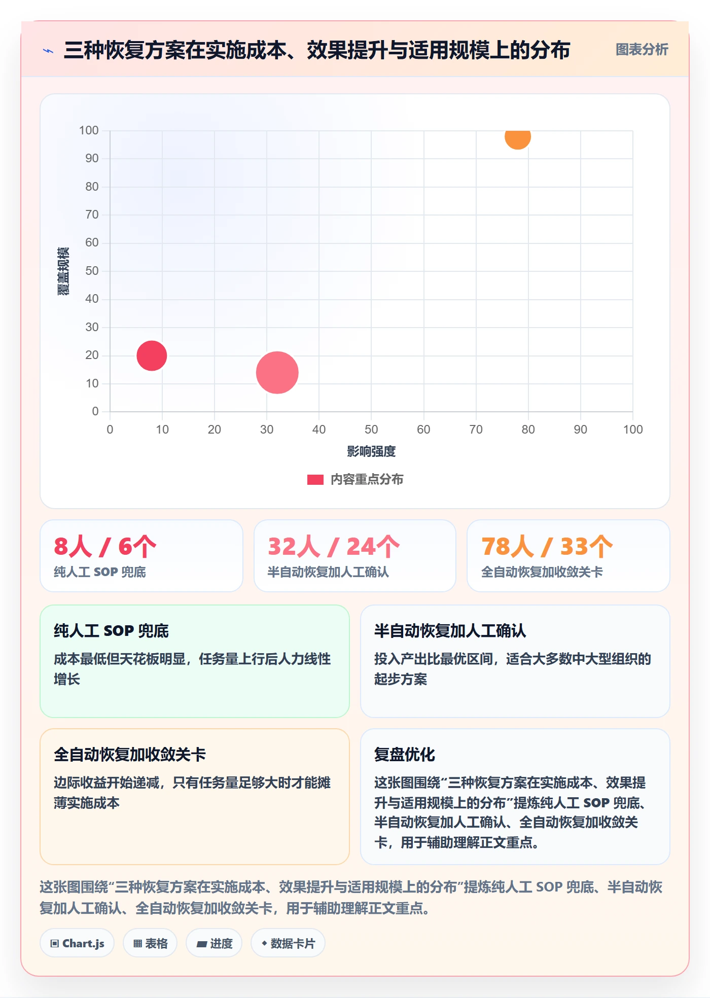 任务执行恢复全流程:产品经理数据分析与一文讲清