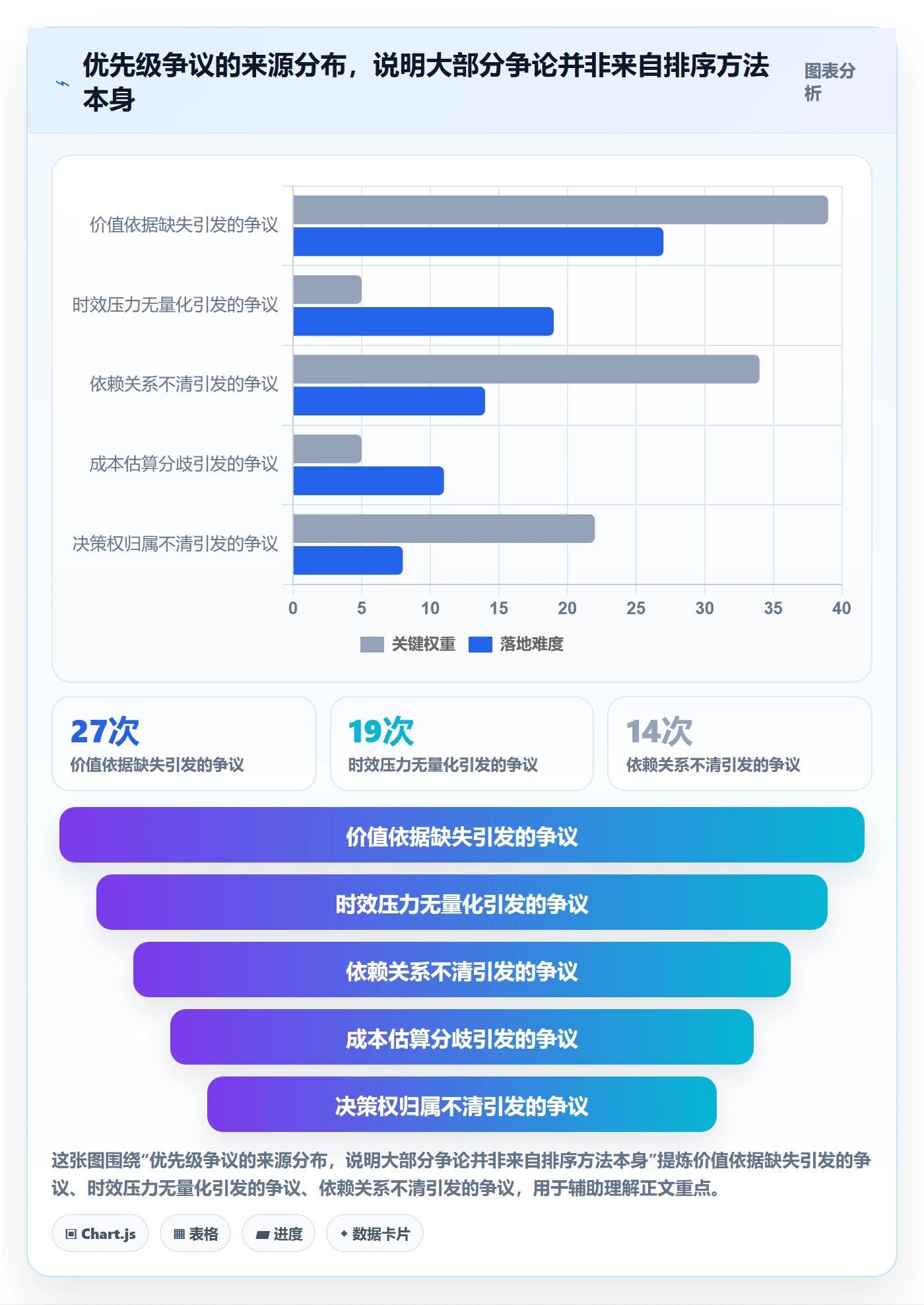 优先级管理指南:研发团队如何做好任务属性,协同管理全流程