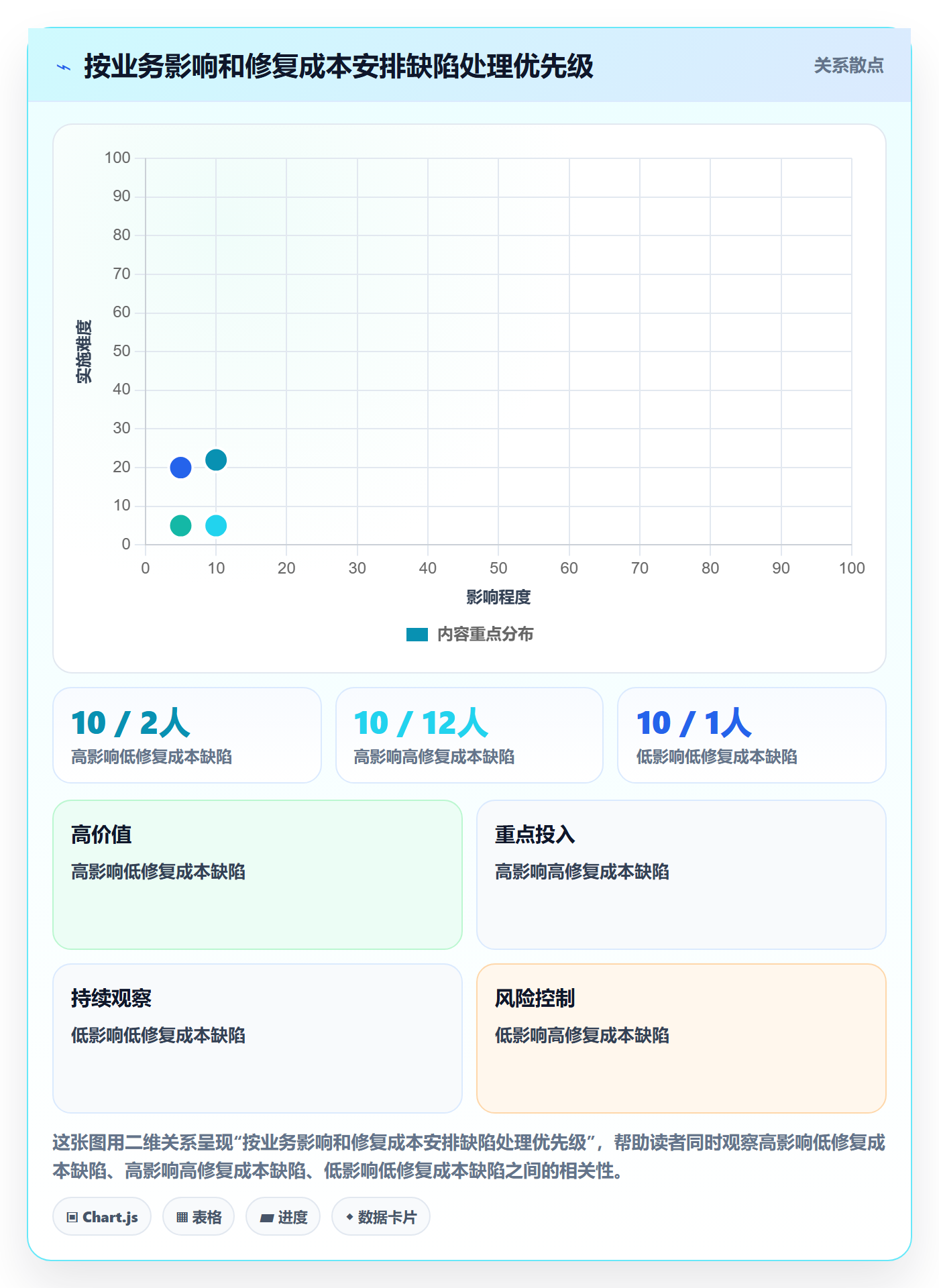缺陷管理方法大全:实施团队Bug / 缺陷数据分析落地清单