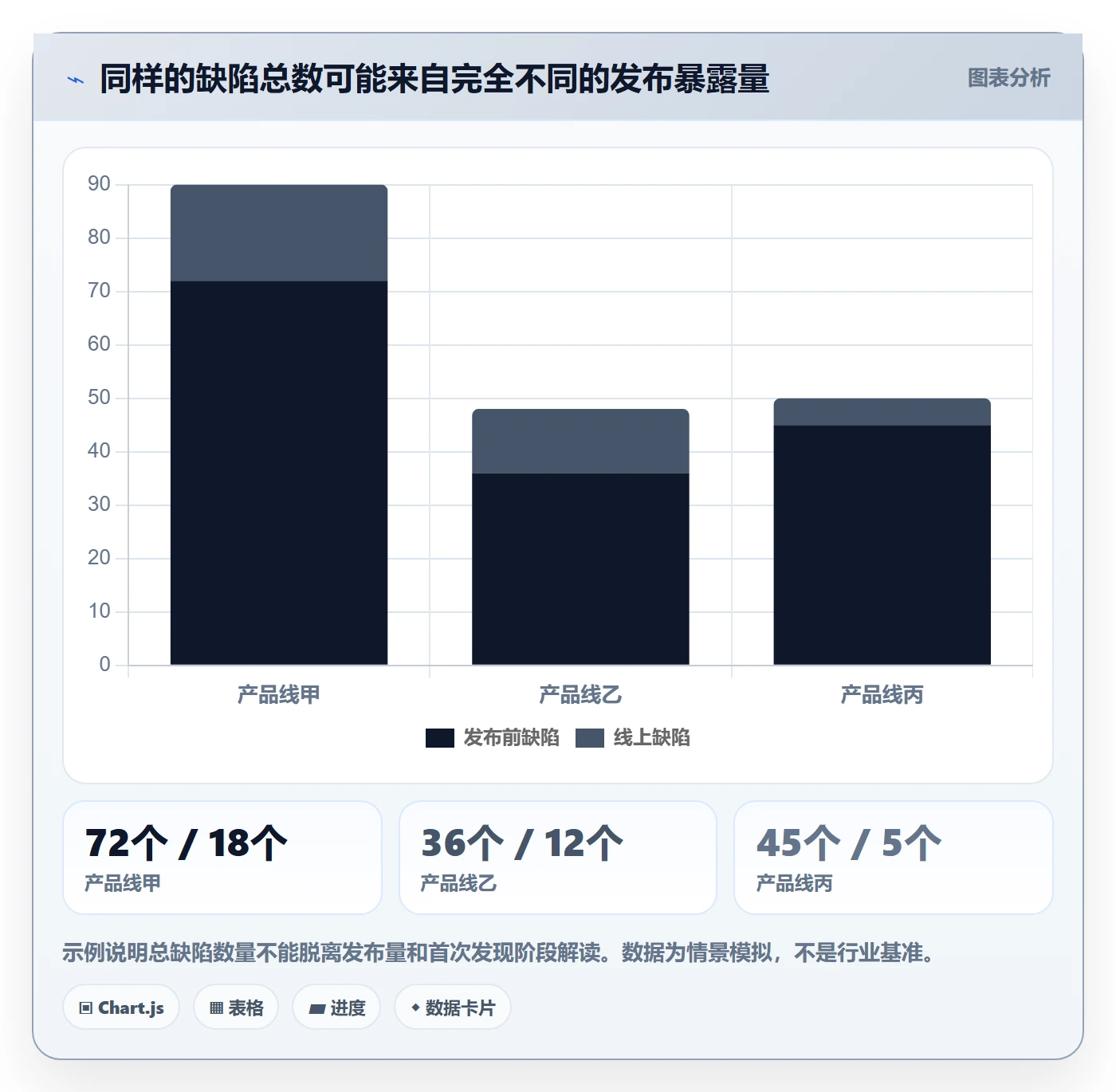 问题流程与规范:跨部门团队Bug / 缺陷数据分析关键指标
