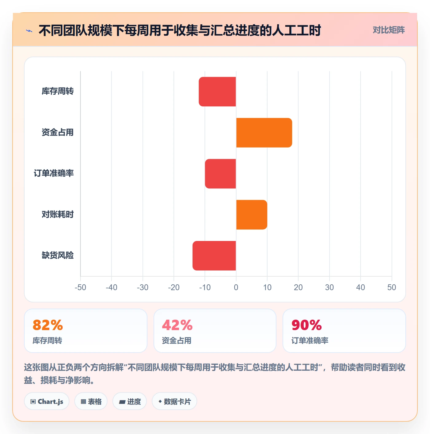进度跟踪跟踪教程：项目经理效率提升，避坑指南