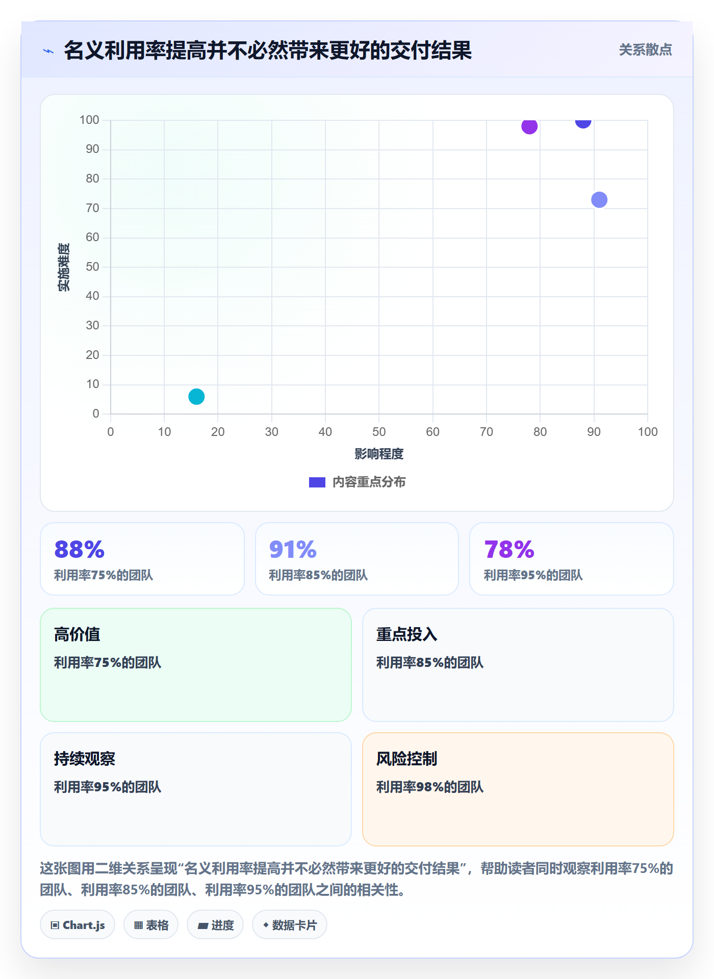 资源管理岗位教程:实施团队入门指南,避坑指南