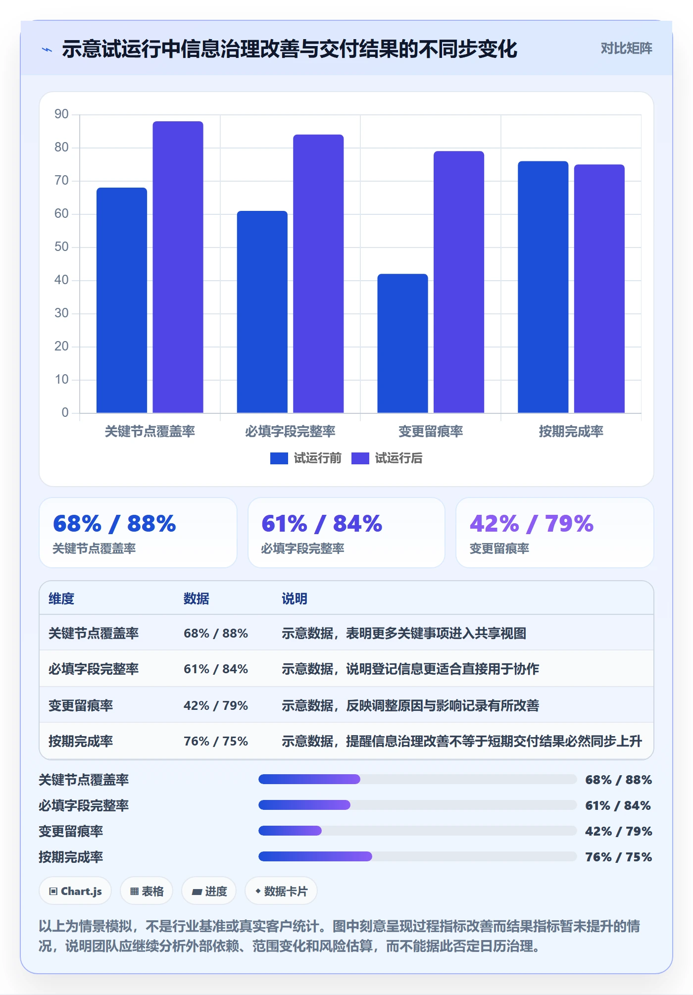 项目日历流程与规范:研发团队日历视图制度设计关键指标