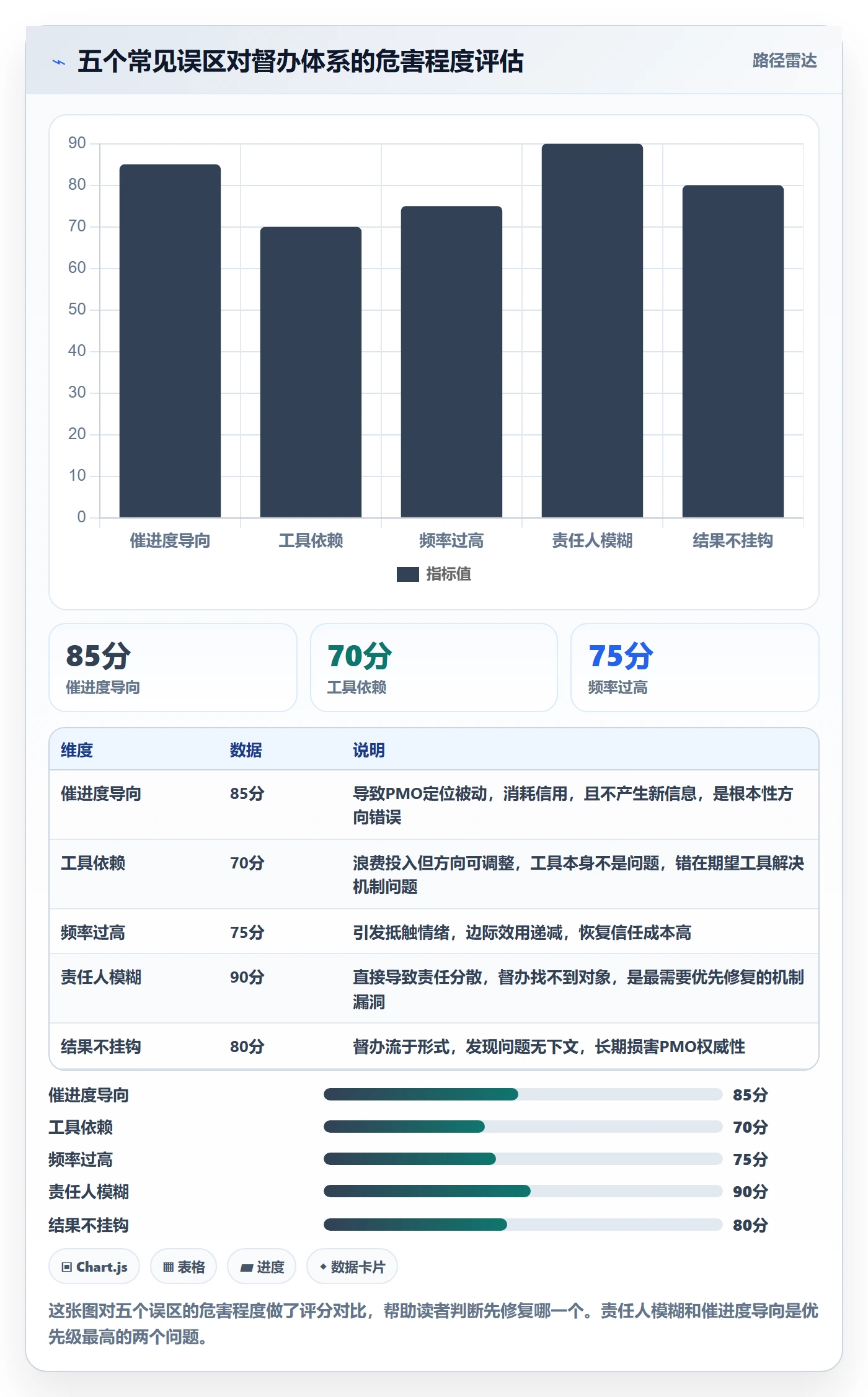 任务提醒督办教程:PMO风险控制,避坑指南