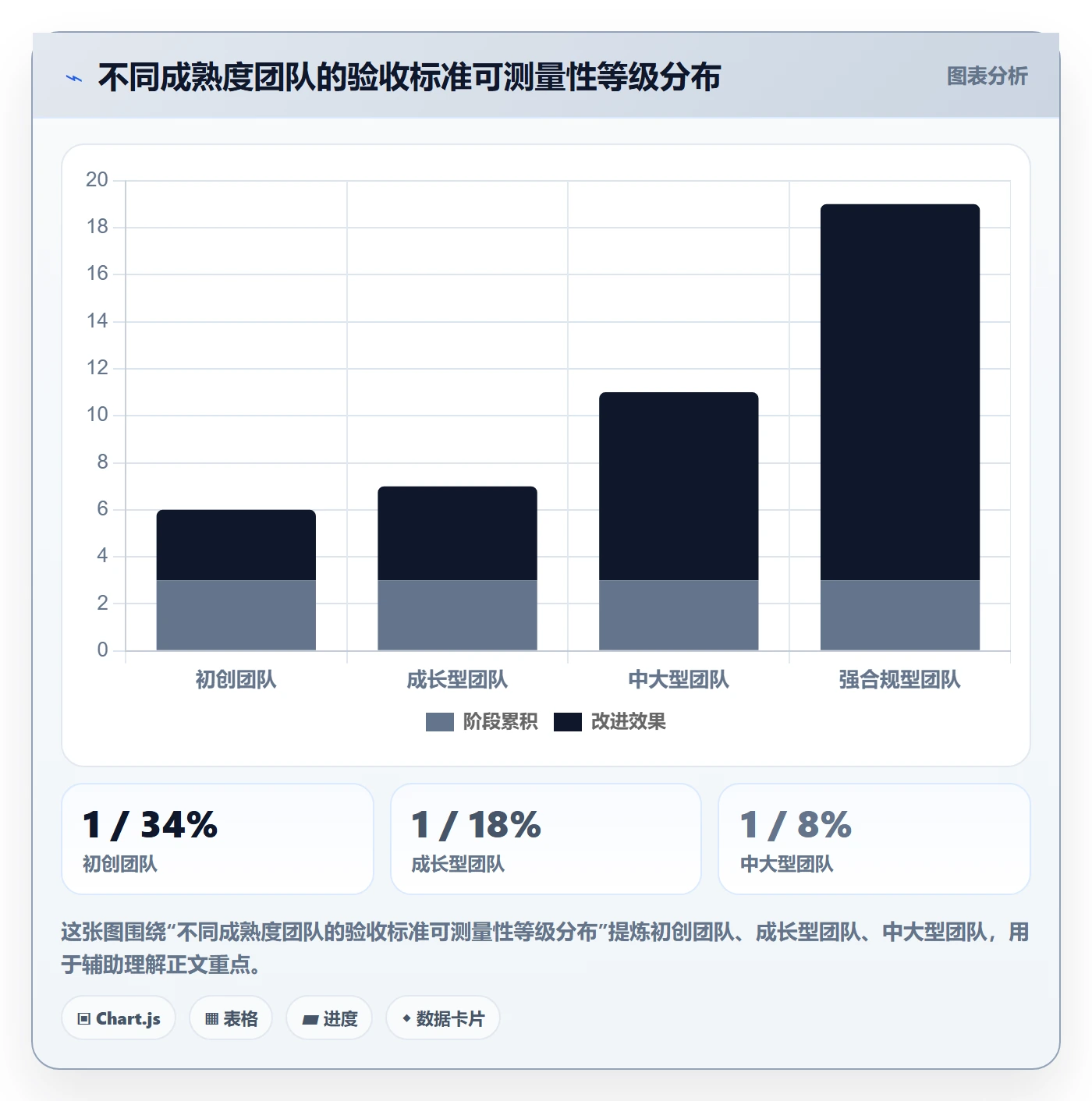 任务验收如何做好验收记录?研发团队协同管理与操作步骤