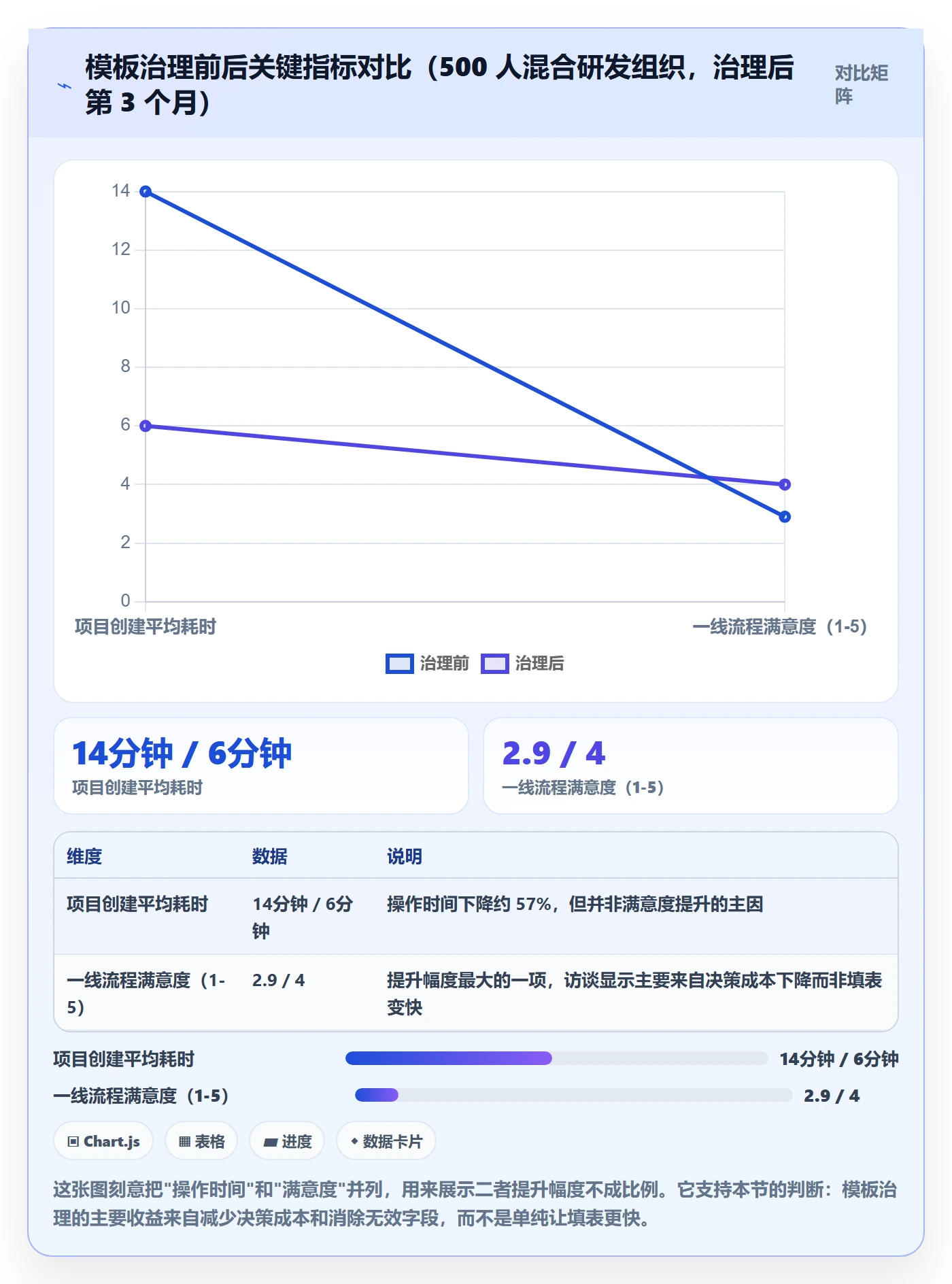 模板阶段最佳实践:研发团队项目模板流程优化,常见问题