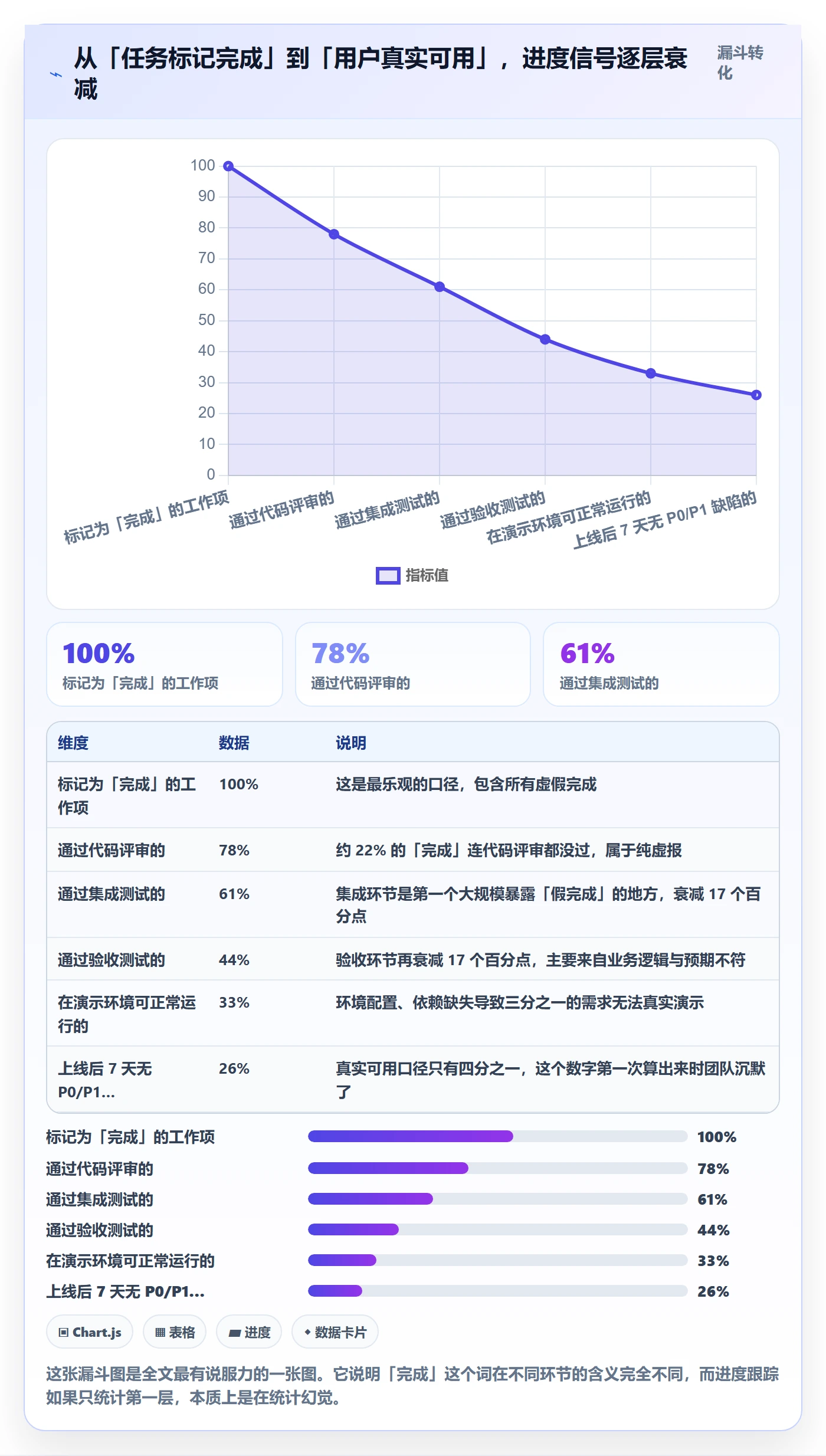 进展怎么做?产品经理实操方法:进度跟踪从0到1