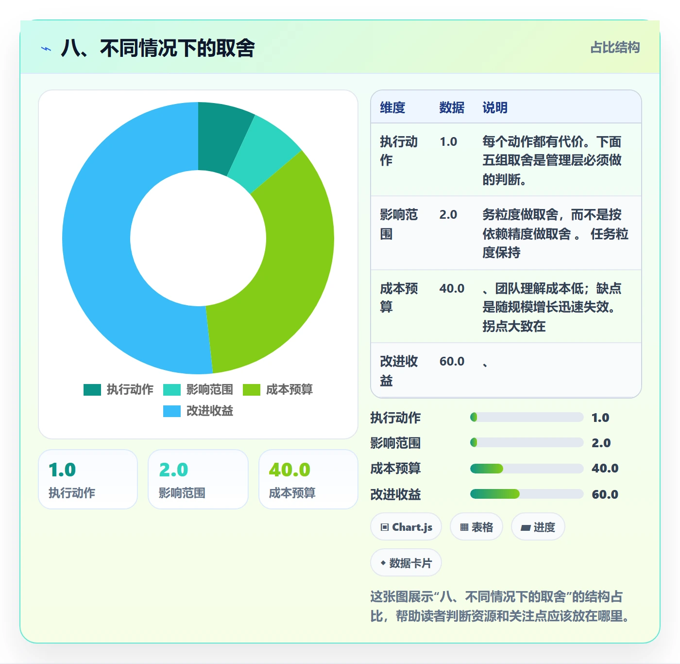 八、不同情况下的取舍
