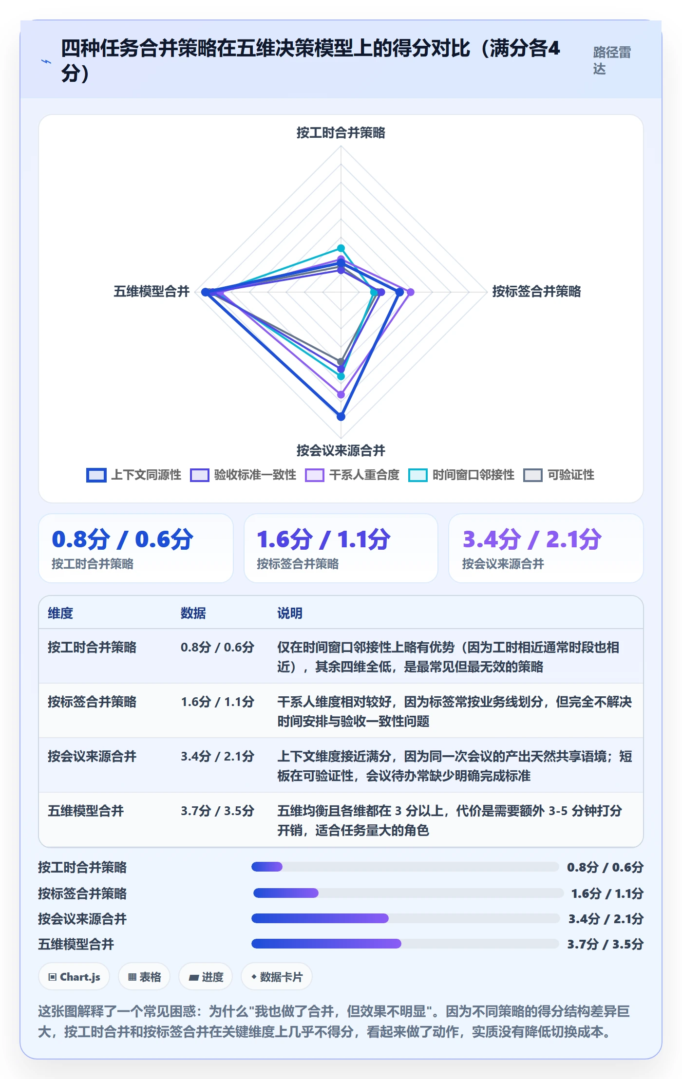任务合并管理指南:产品经理如何做好任务管理,效率提升全流程