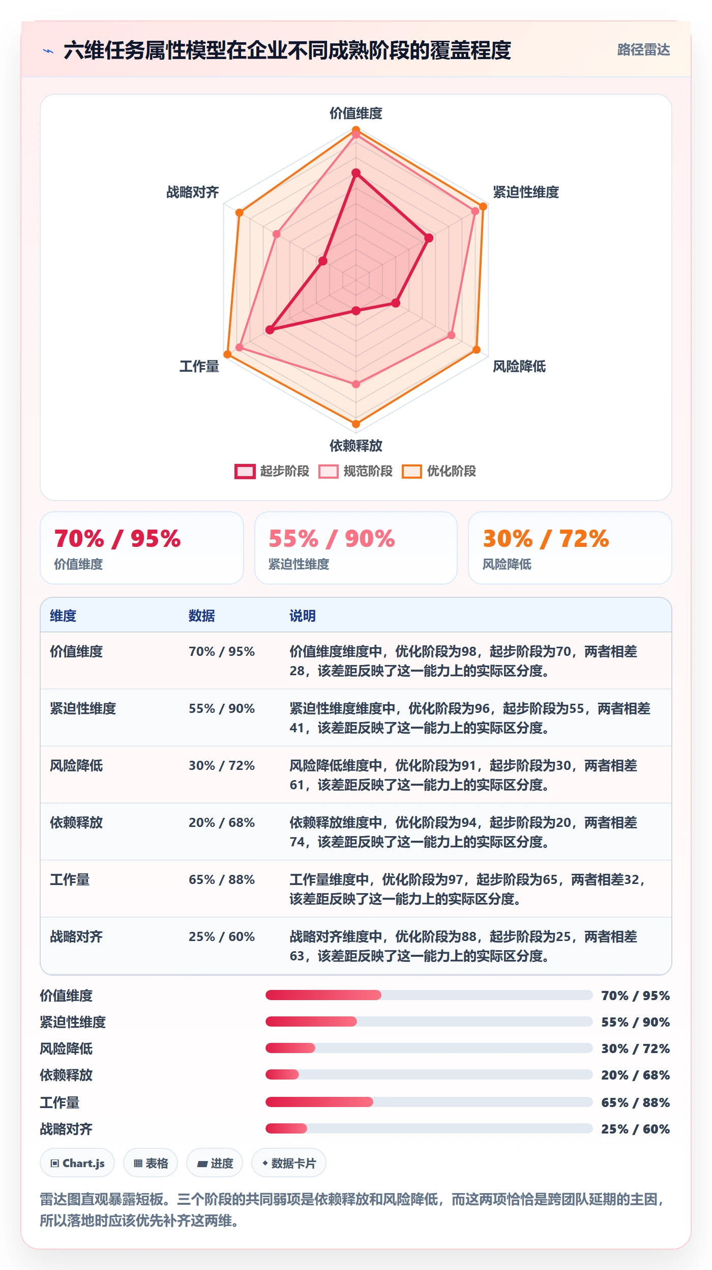 优先级管理指南:PMO如何做好任务属性,最佳实践全流程