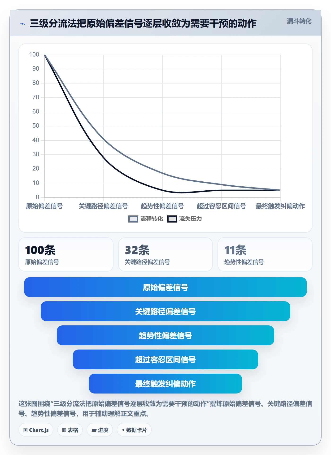 进度管理如何做好进度偏差?企业管理者实操方法与操作步骤