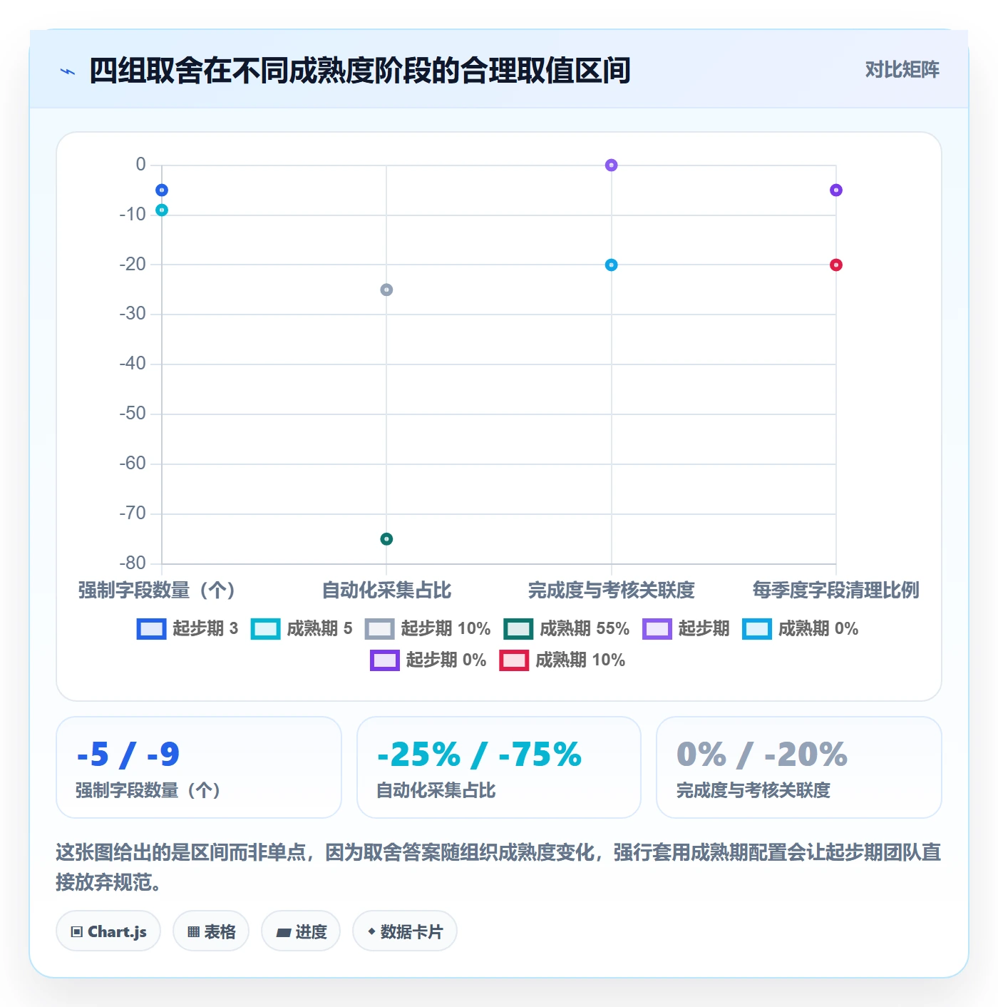 完成度流程与规范:项目成员任务属性协同管理关键指标