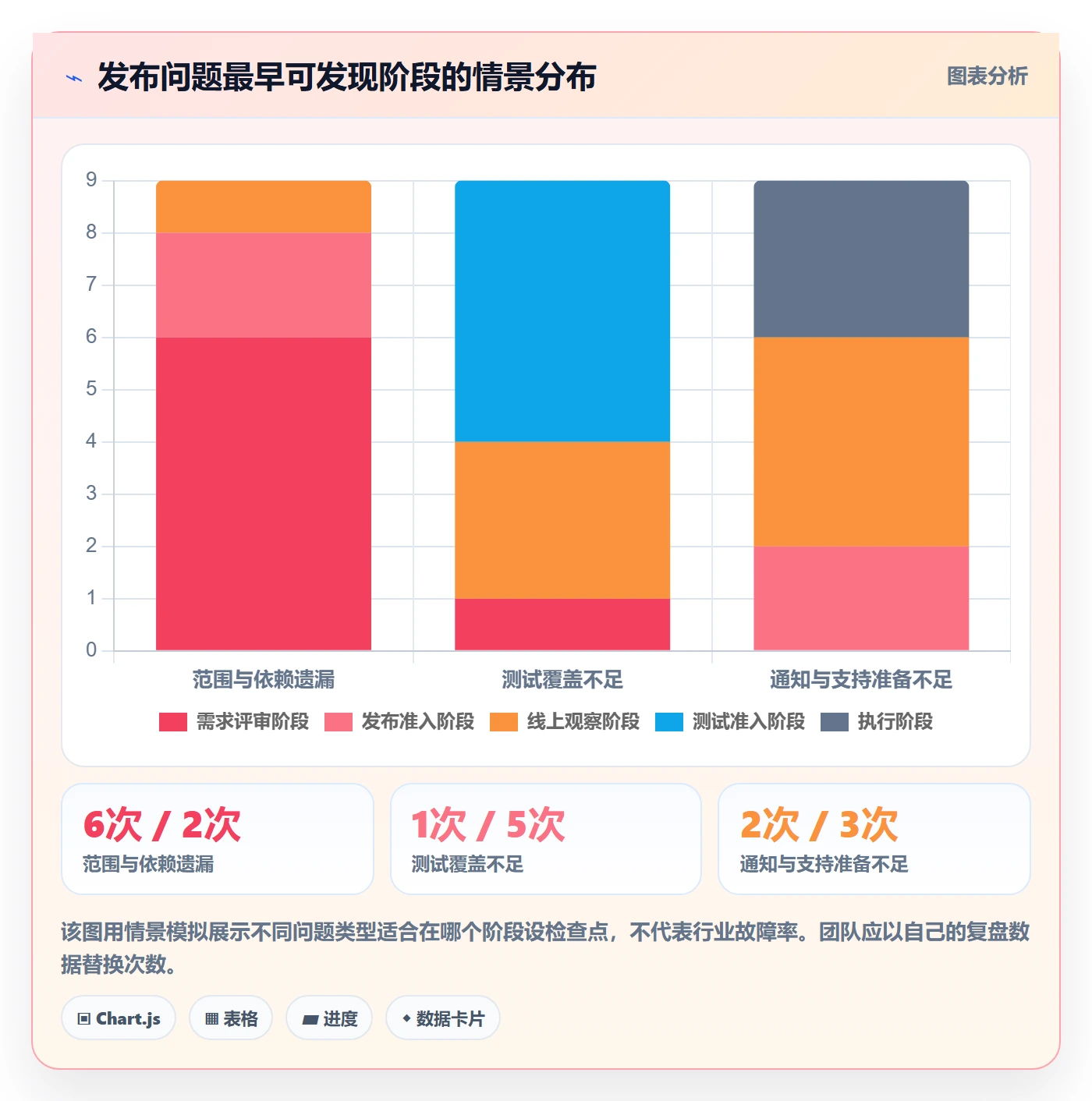 发布检查管理方法大全：产品经理发布管理流程优化落地清单