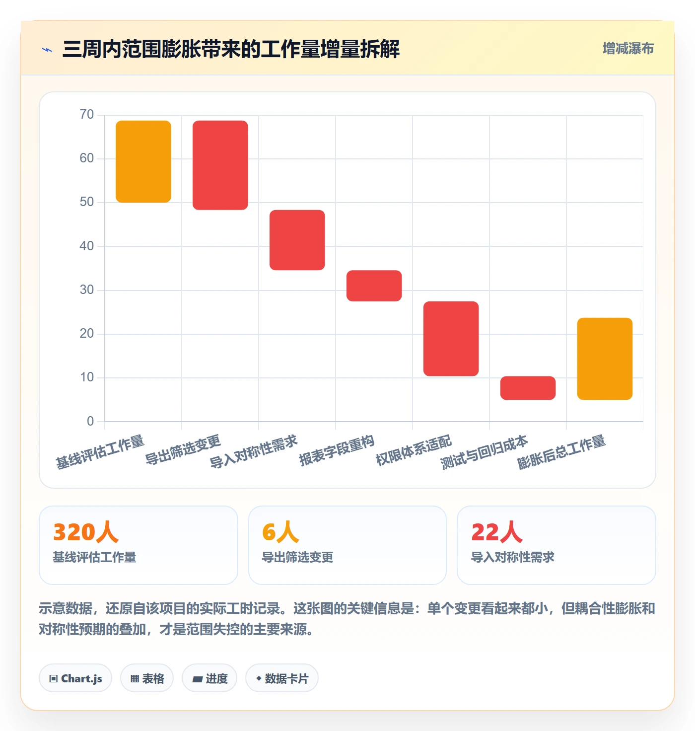 Scope管理指南:项目负责人如何做好项目范围,入门指南全流程