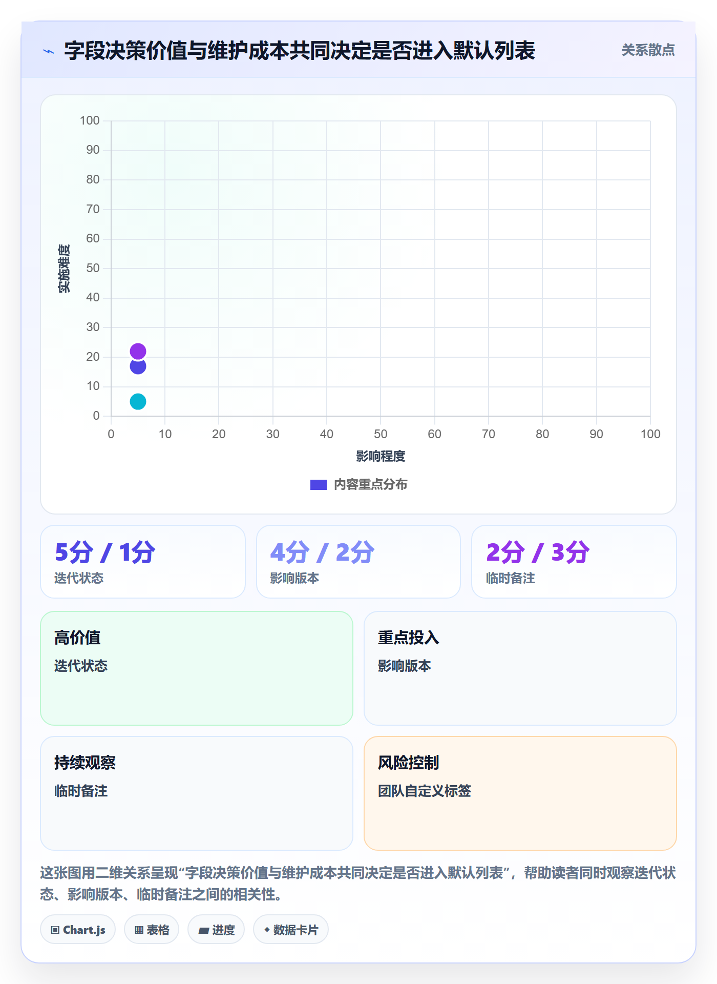 字段配置管理方法大全:研发团队列表视图落地方案落地清单