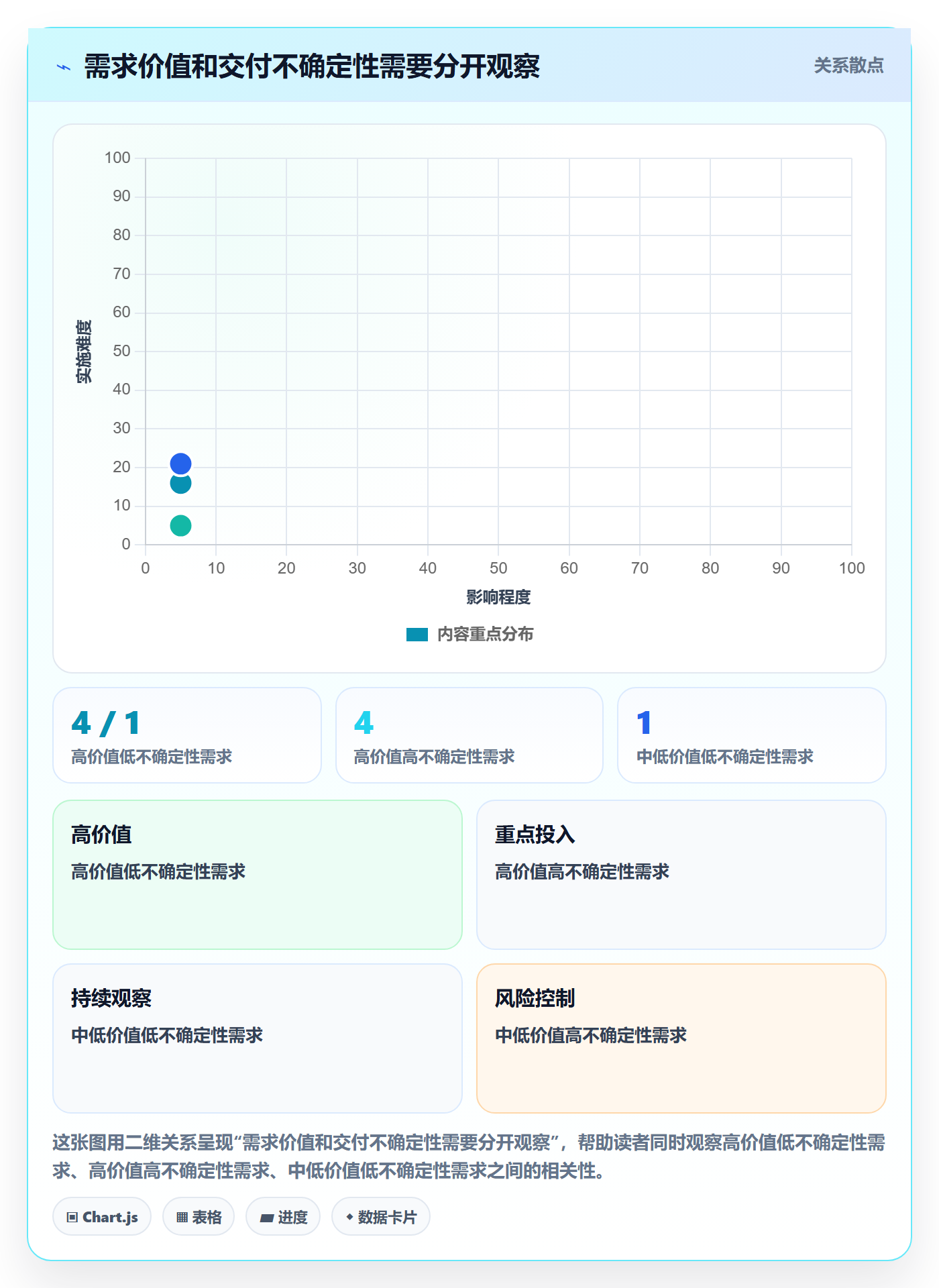 版本规划实操方法:项目成员提升需求排期效率的入门指南方法与模板