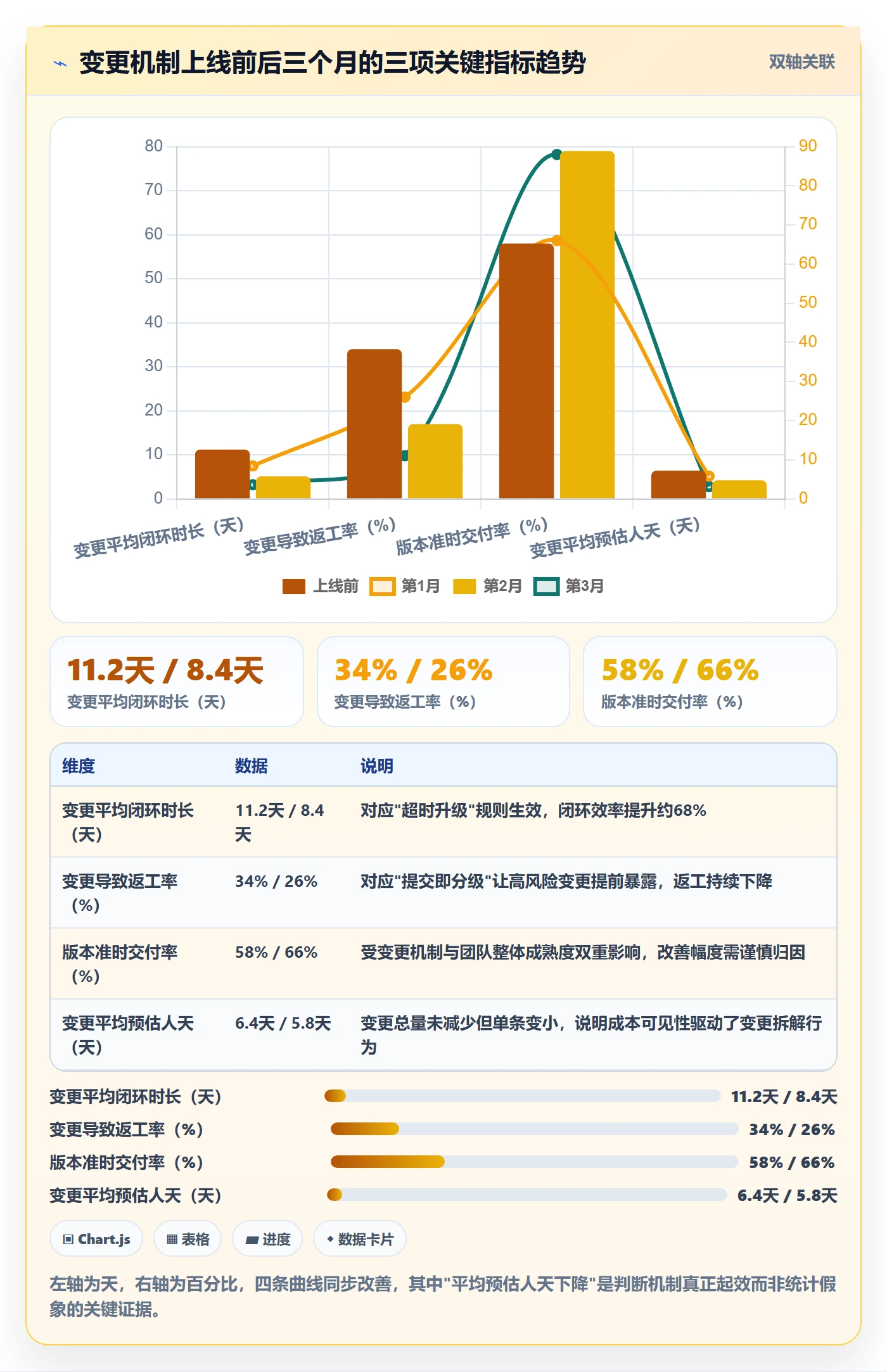范围变更落地方案:产品经理开展项目范围的落地方案案例解析