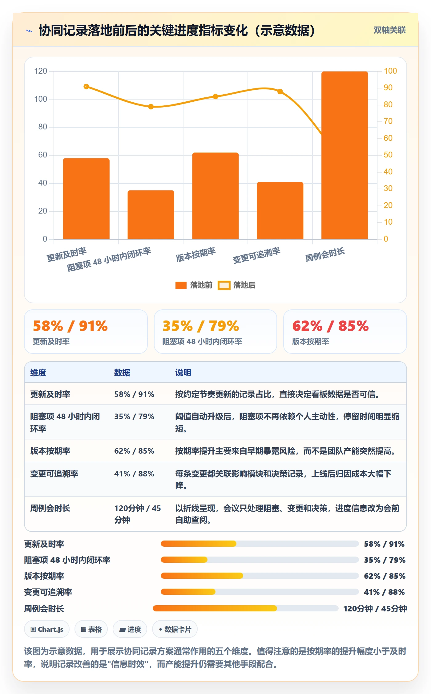 更新记录落地方案：产品经理开展进度跟踪的协同管理案例解析
