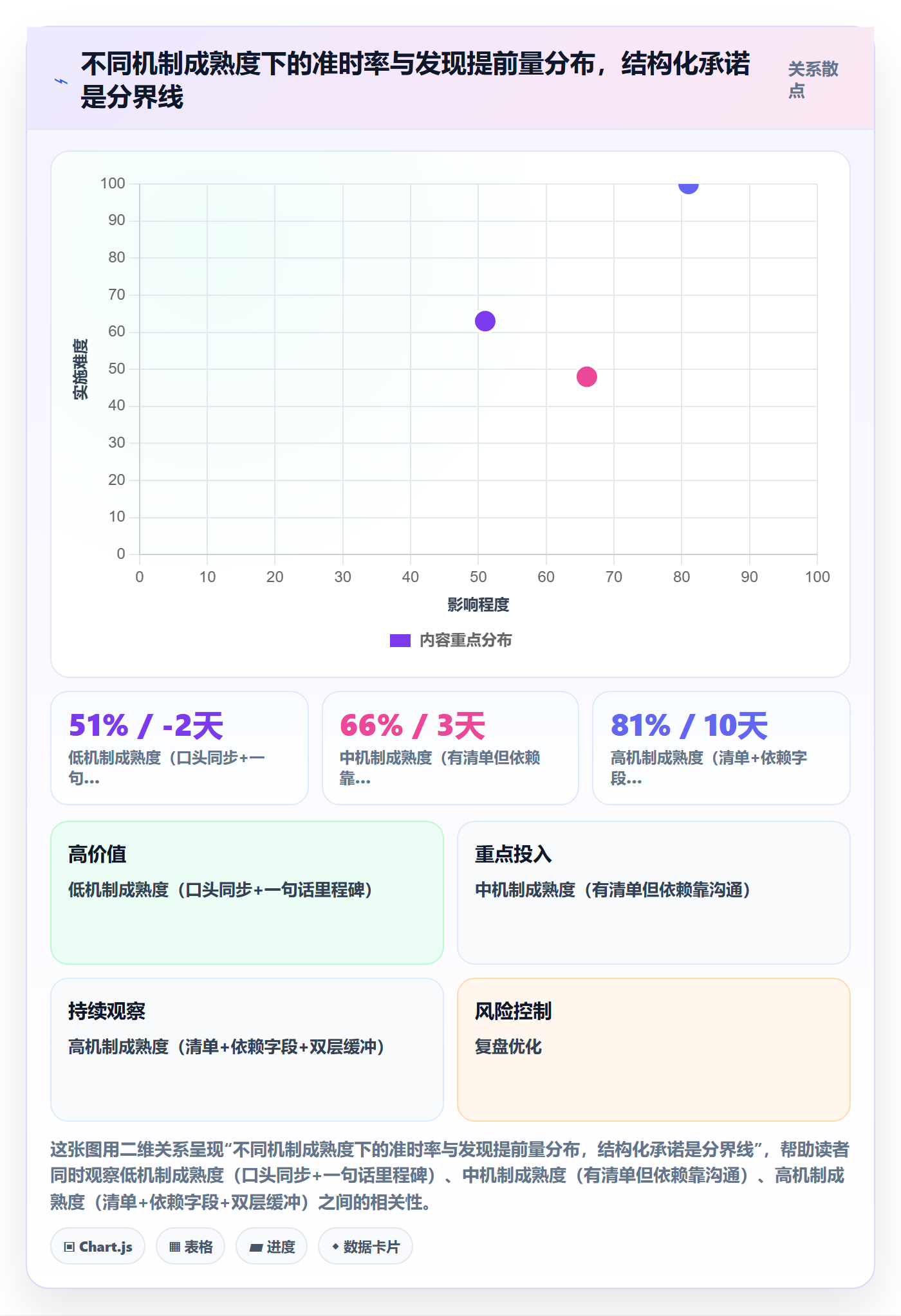 里程碑节点延期教程:项目负责人入门指南,避坑指南
