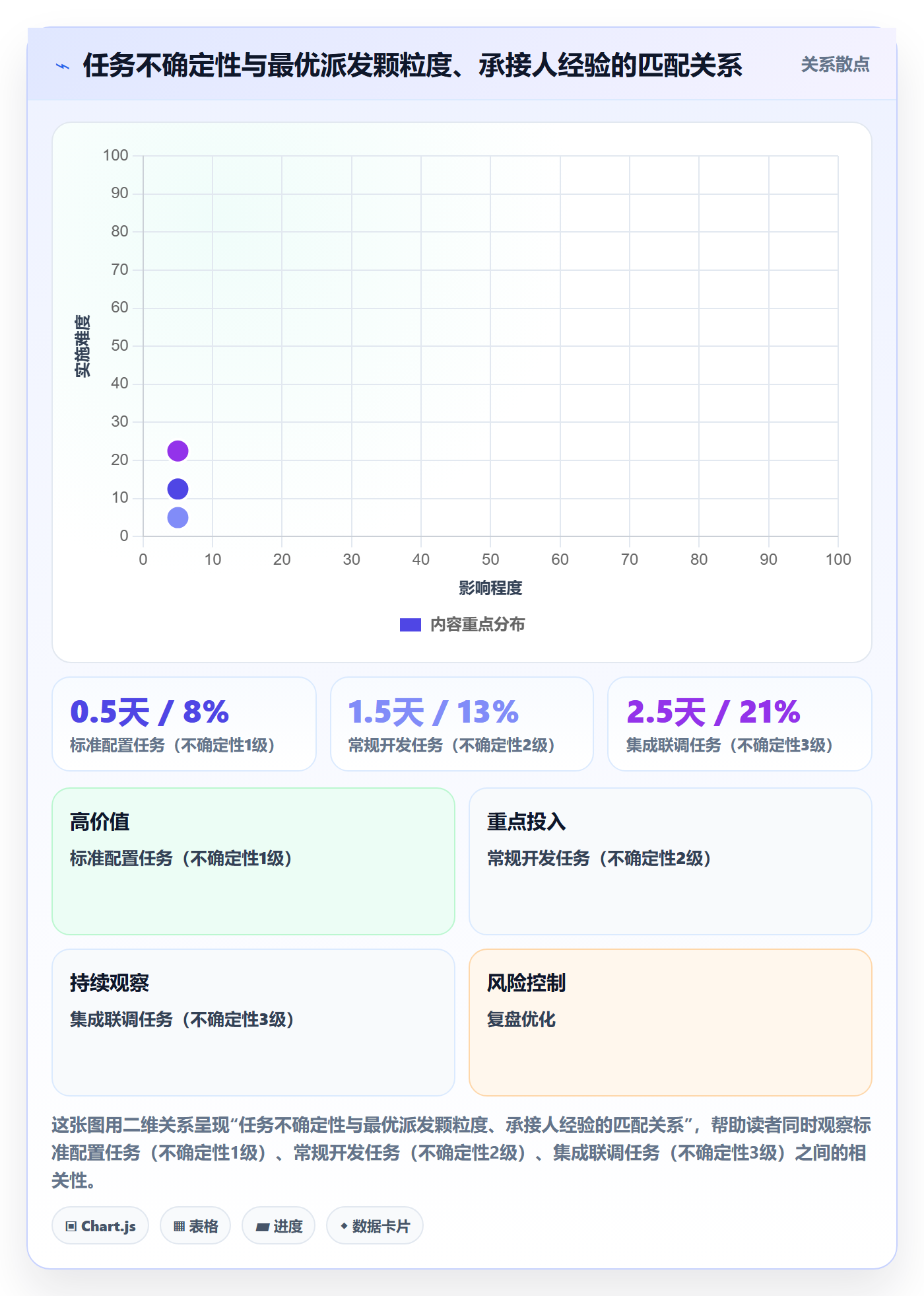 任务分派如何做好派发?实施团队实操方法与操作步骤