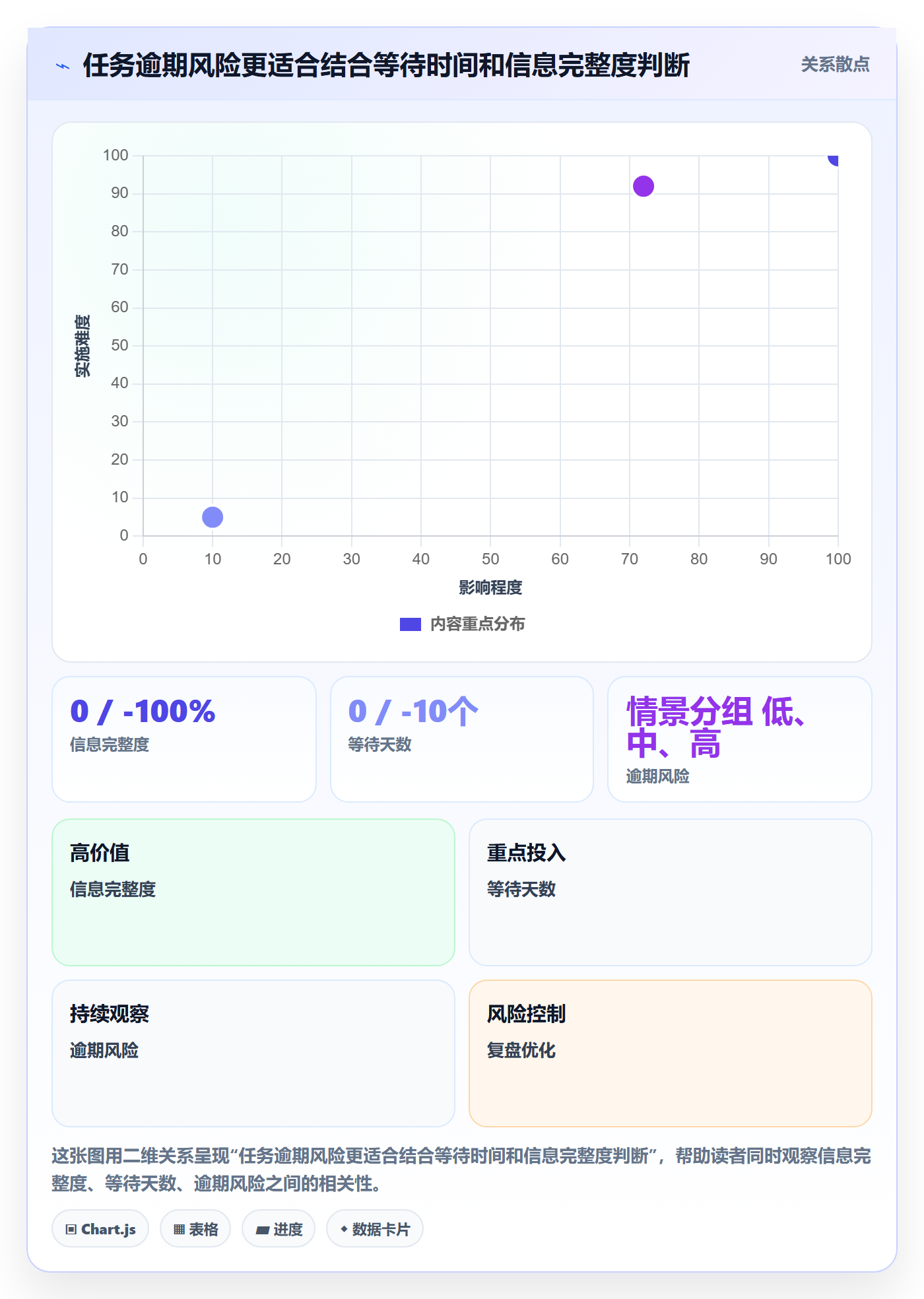 看板待处理教程：跨部门团队协同管理，避坑指南