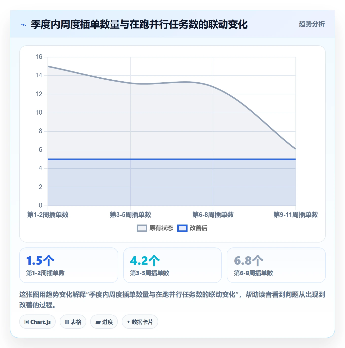 需求排期最佳实践:管理层需求排期最佳实践,常见问题