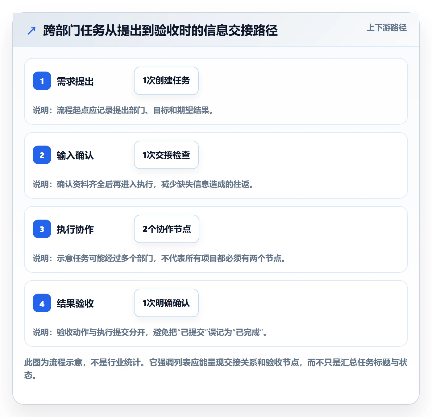 任务列表怎么做?跨部门团队落地方案:列表视图从0到1