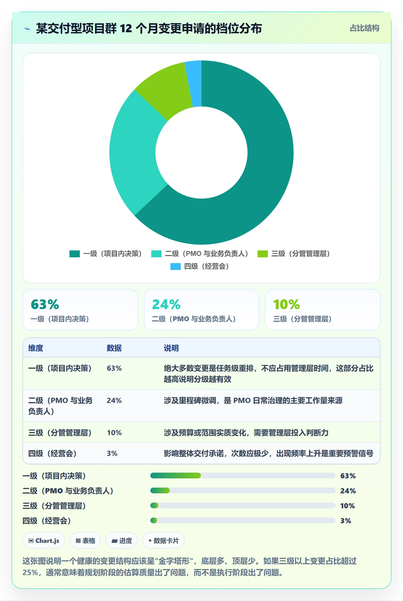 项目规划计划基线全流程:管理层落地方案与一文讲清