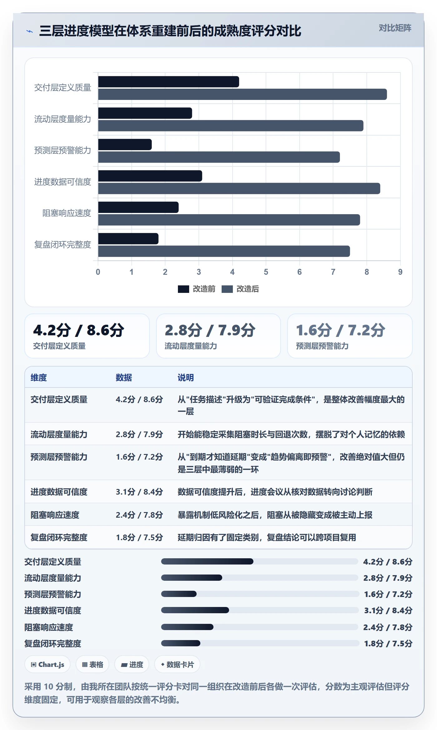 项目进度最佳实践：项目负责人进度管理效率提升，常见问题