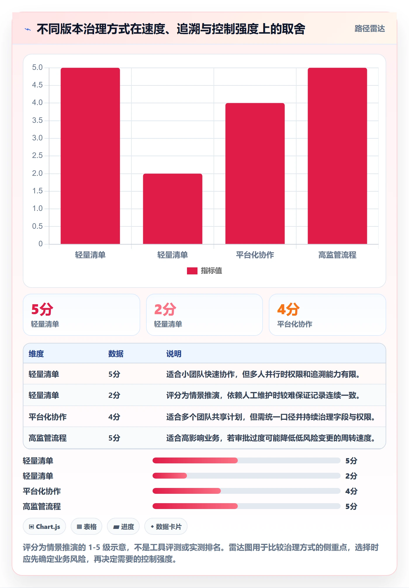 版本管理版本内容全流程：项目成员风险控制与一文讲清