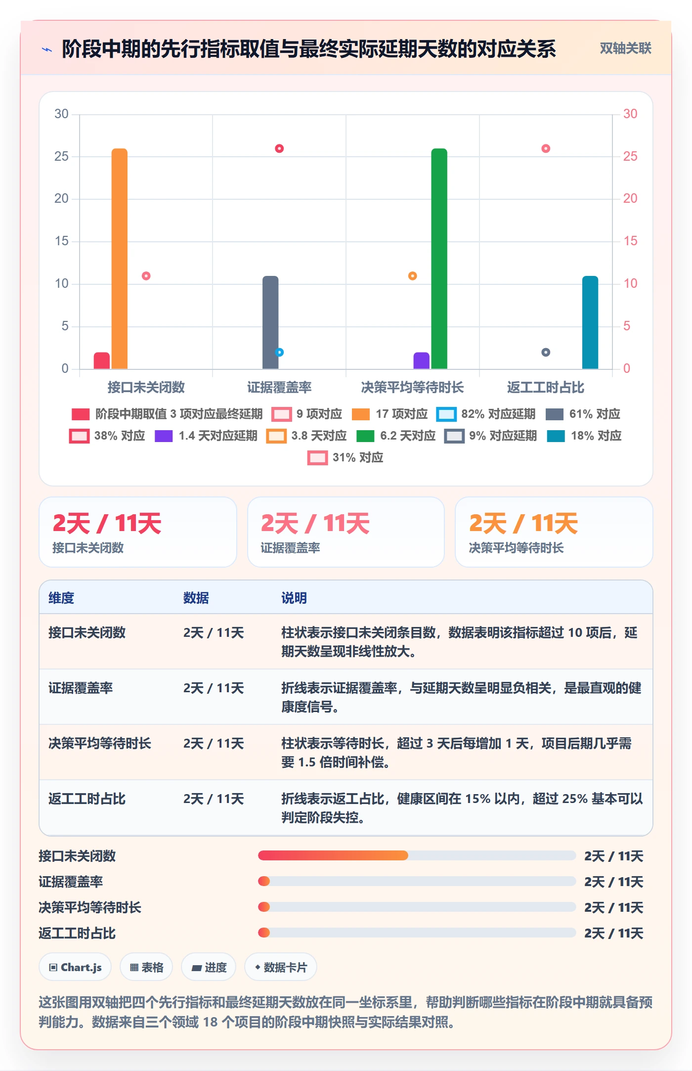 阶段负责人最佳实践:跨部门团队项目阶段实操方法,常见问题