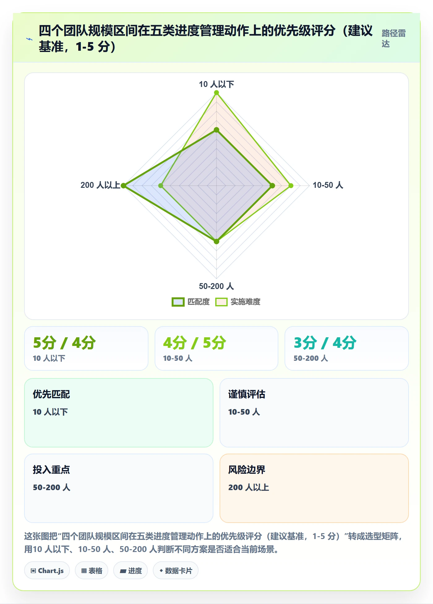 任务进度实操方法:研发团队提升进度管理效率的风险控制方法与模板