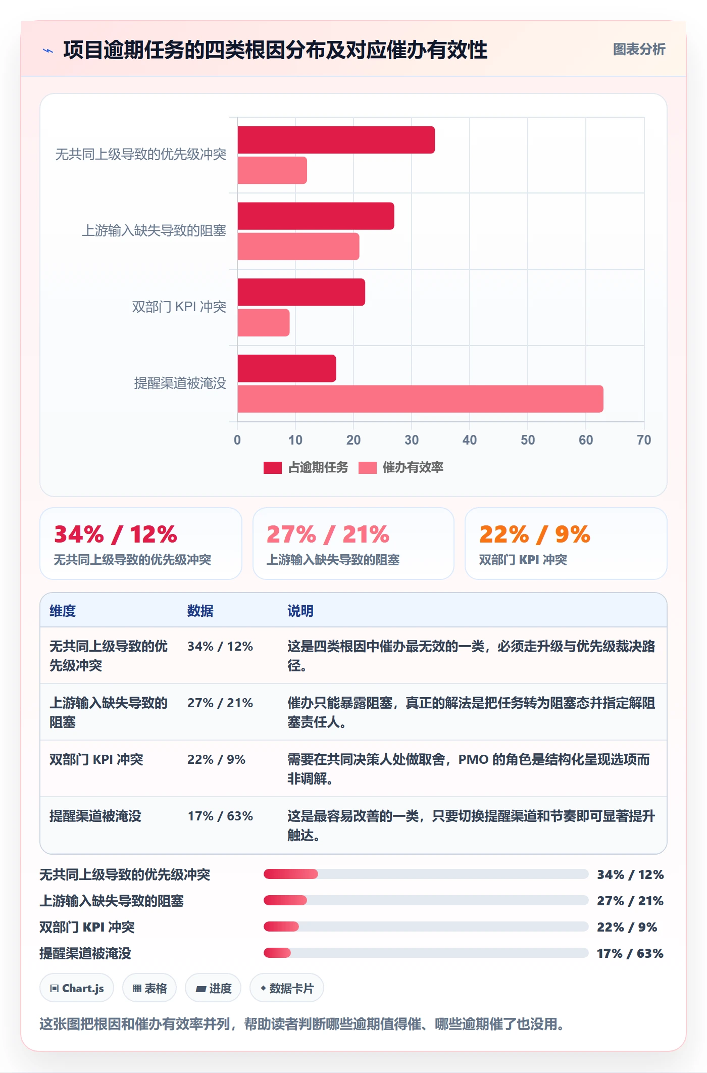 催办管理方法大全:PMO任务提醒最佳实践落地清单