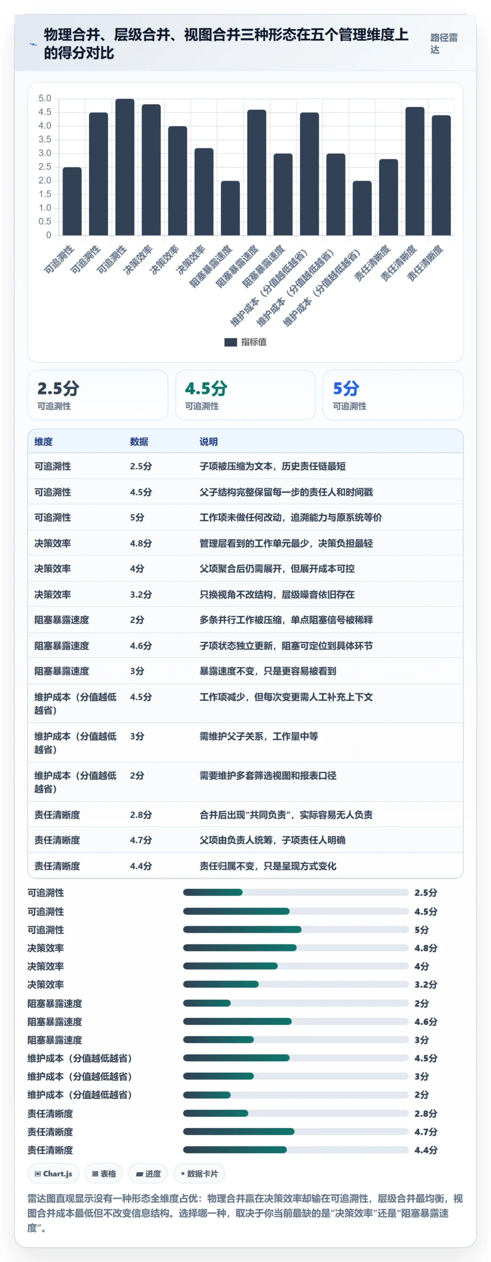 任务合并落地方案:管理层开展任务管理的流程优化案例解析