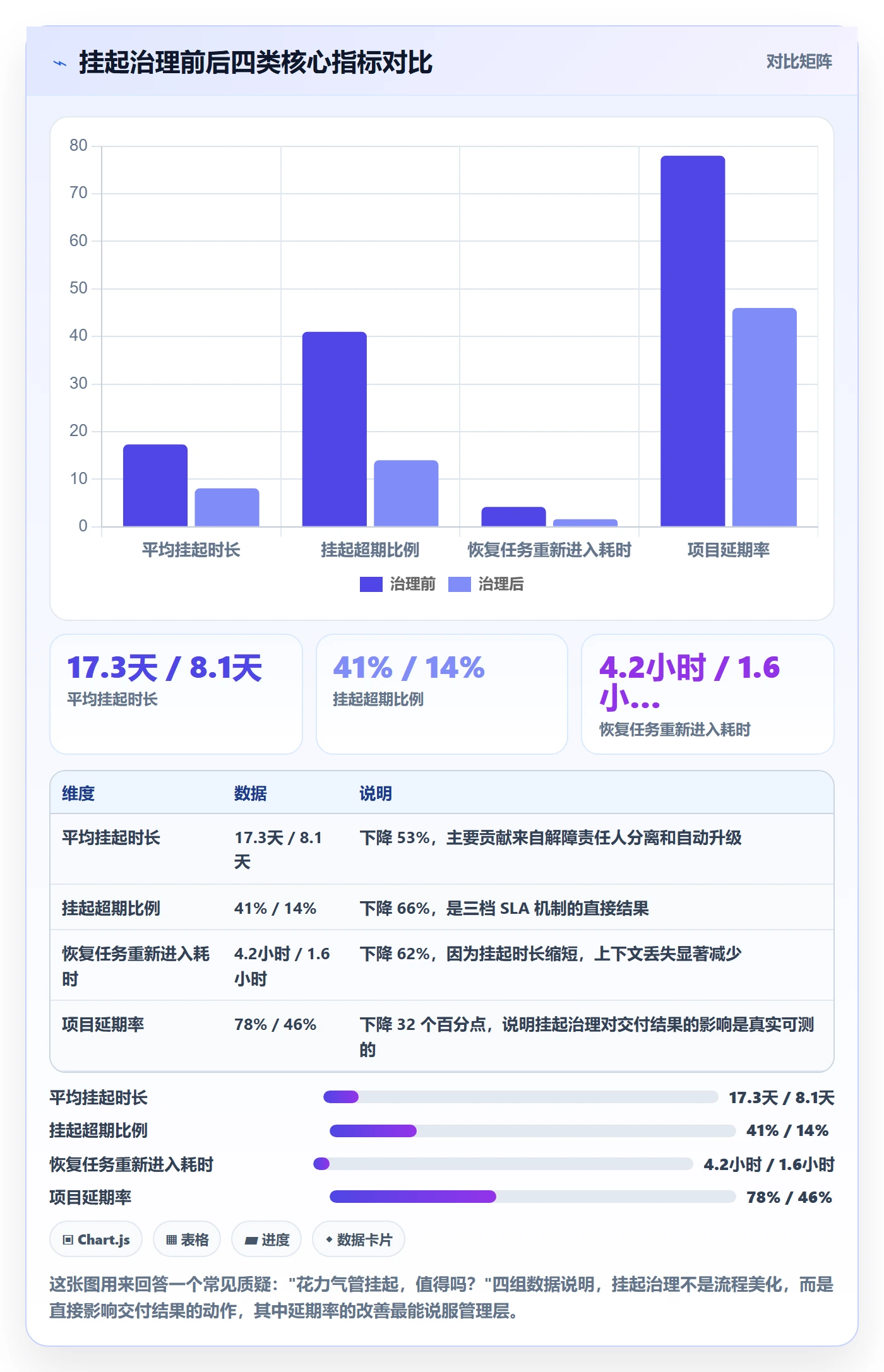 挂起管理方法大全:项目经理任务执行制度设计落地清单