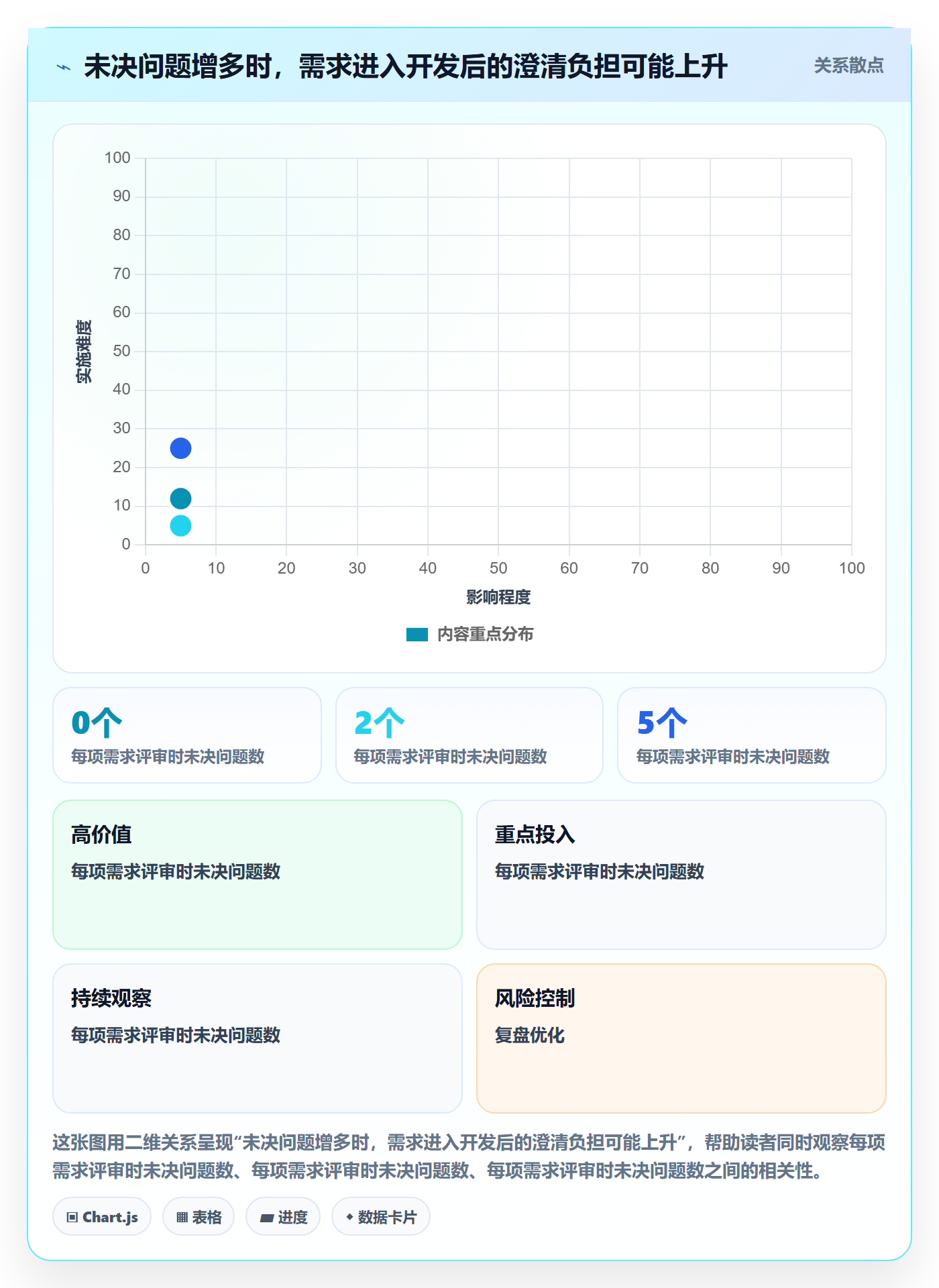 需求评审最佳实践：项目经理需求管理入门指南，常见问题