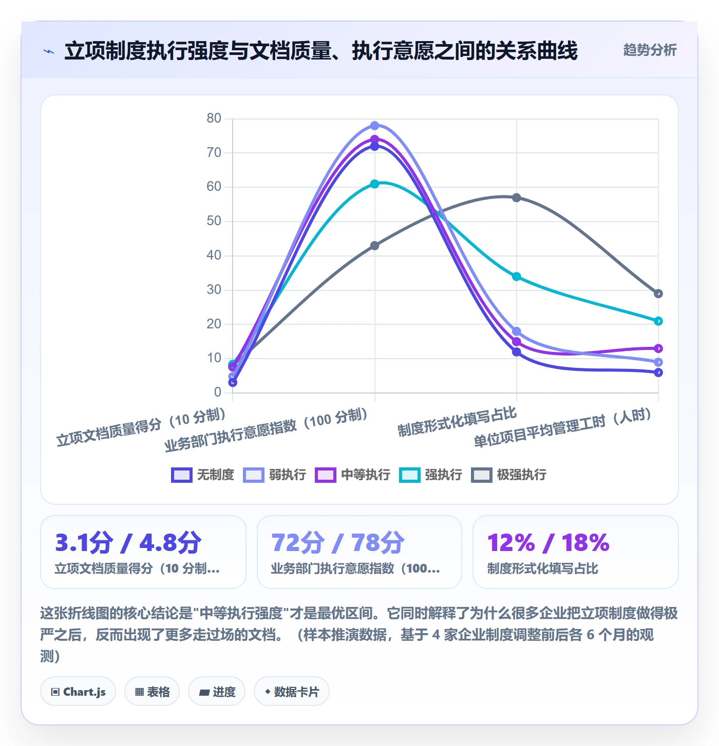 项目立项如何做好项目背景？企业管理者制度设计与操作步骤
