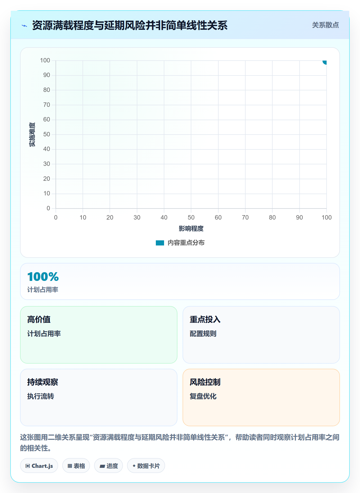资源占用落地方案:企业管理者开展资源管理的效率提升案例解析