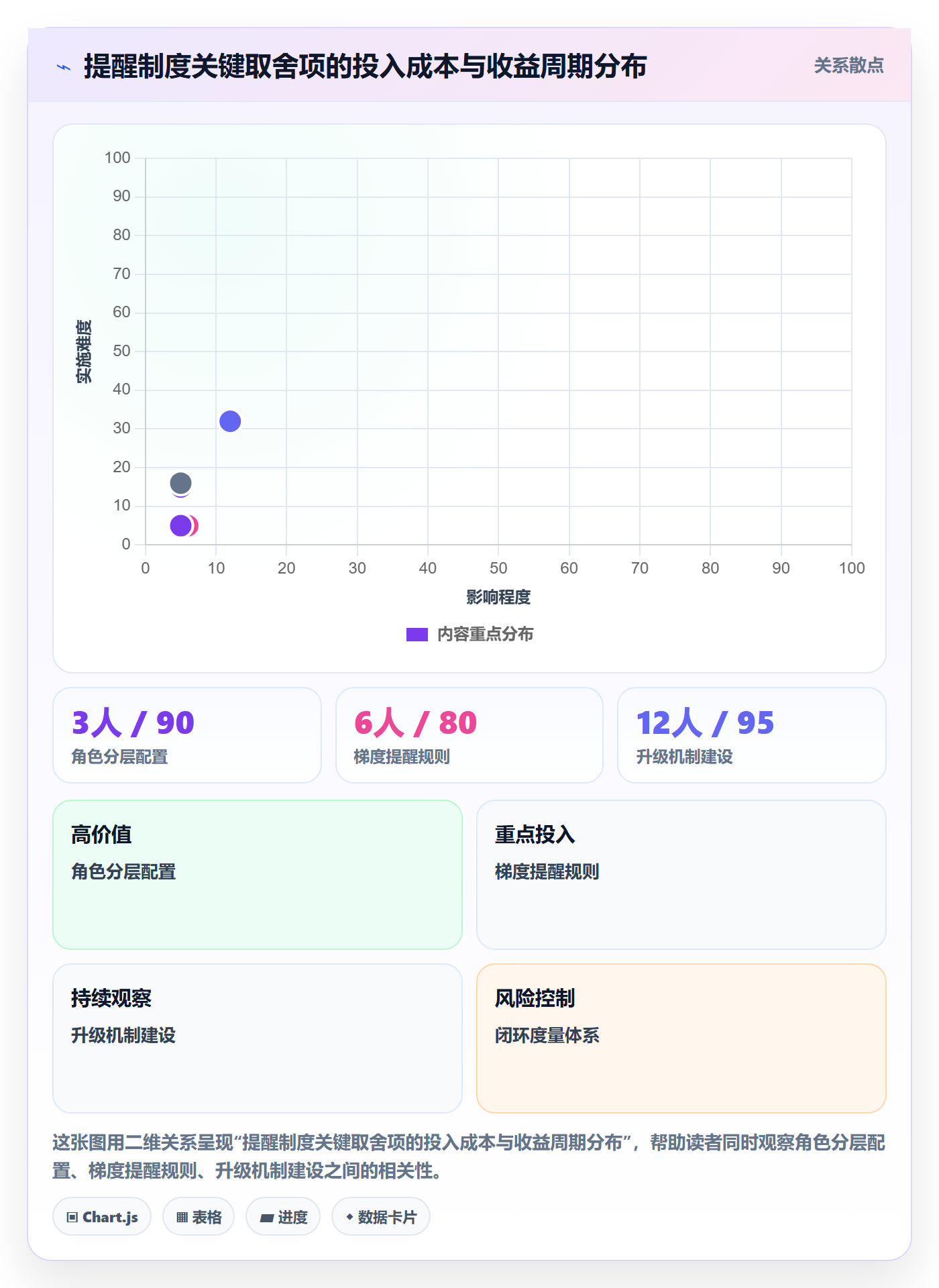 提前提醒最佳实践:PMO任务提醒制度设计,常见问题